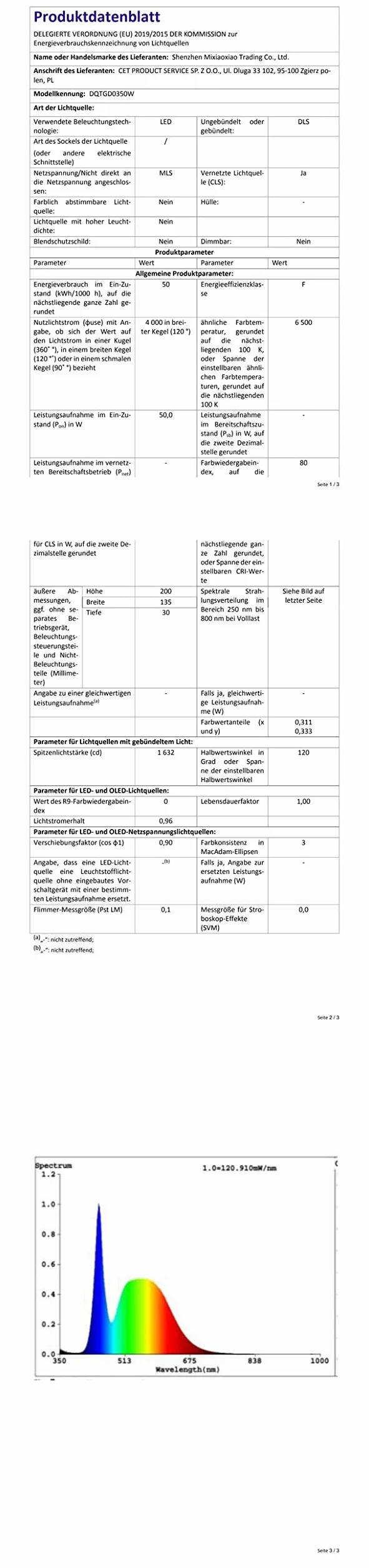 Reflektor LED zewnętrzny 50 W-IP66, wodoszczelny, 6000 K, 5000 lm, super jasny reflektor LED na podwórko, garaż, korytarz, do ogrodu