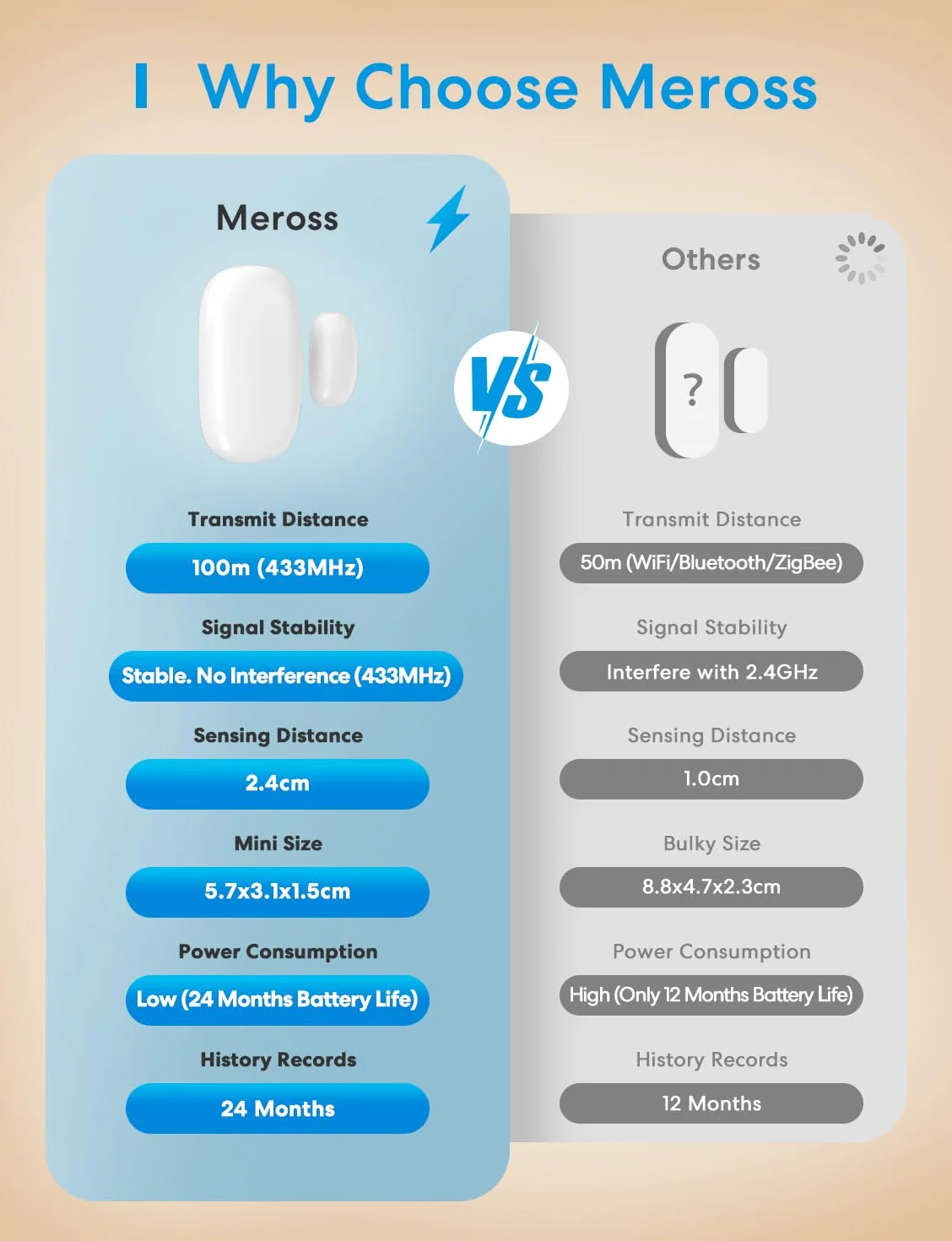 Meross inteligentny Detector do drzwi i okien (z HUB), Mini WiFi czujnik drzwi i okien, kompatybilny z Apple Home, Alexa i Google Home, Alarm antykradzieżowy do automatyki domowej