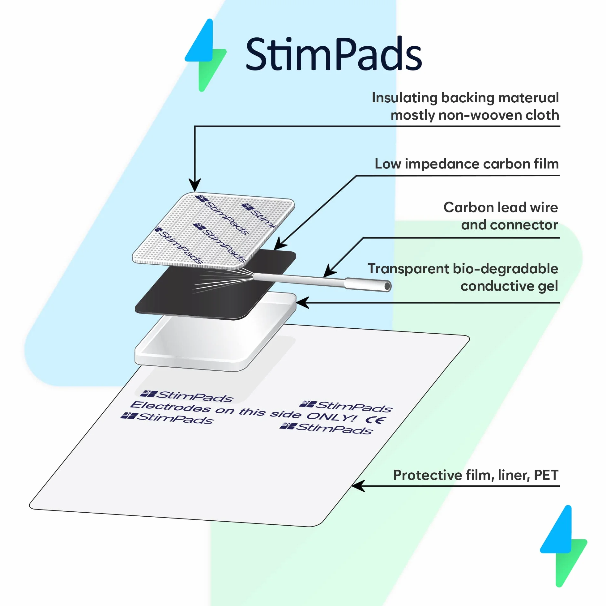 EMS i TENS podkładki do elektrod, 4 sztuki, 50 x 50 mm, z zatrzaskiem 3,5 mm, nadają się do sanitas, Beurer, Bluetens, itd. - niezawodne, wysokiej jakości produkt medyczny z certyfikatem