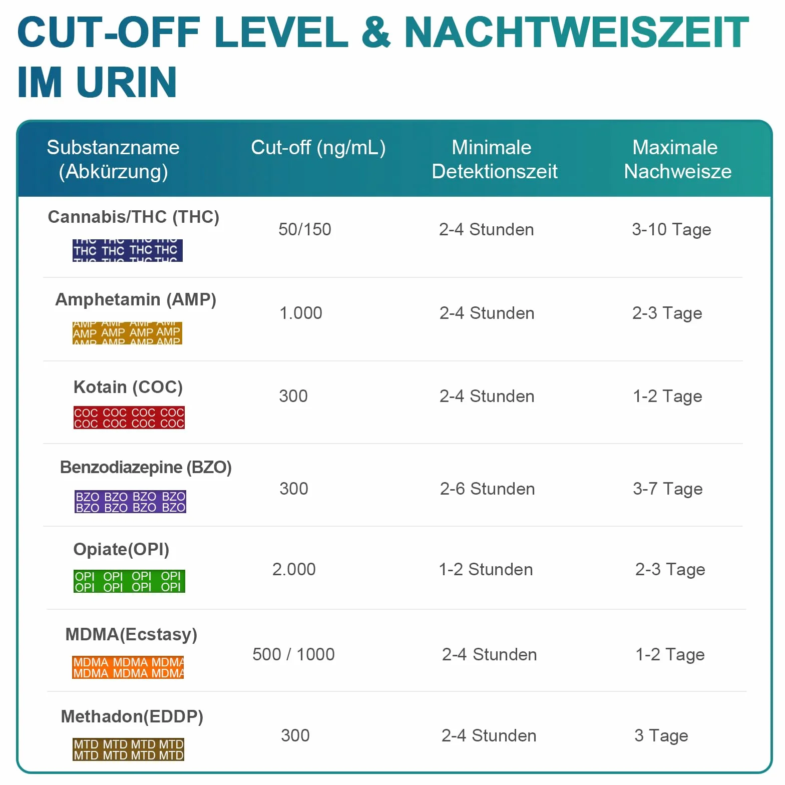 HighCheck test narkotykowy 7 w 1 szybki test moczu
