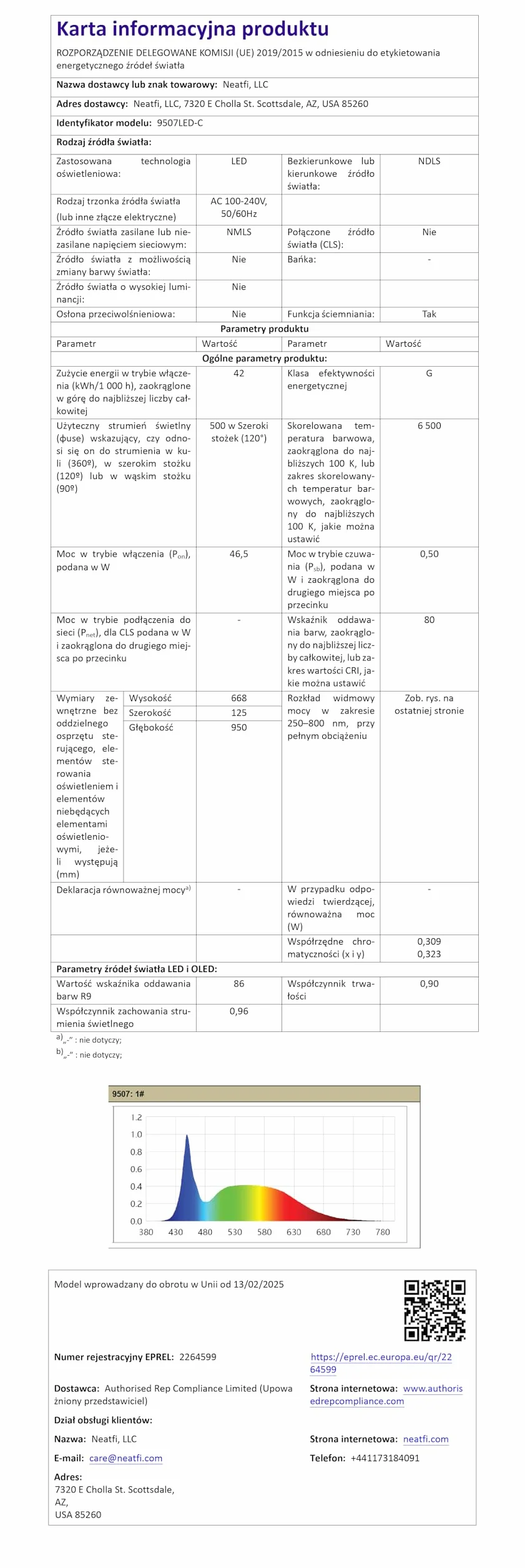 Neatfi Ultra Lampa Biurkowa – 3 500 Lumenów, 45W LED, Szeroki Klosz 66cm, 5 Poziomów Jasności, Światło Bez Cieni i Bez Migotania, Lampa do Czytania, Rękodzieła (Bez CCT z Podstawą, Biały)