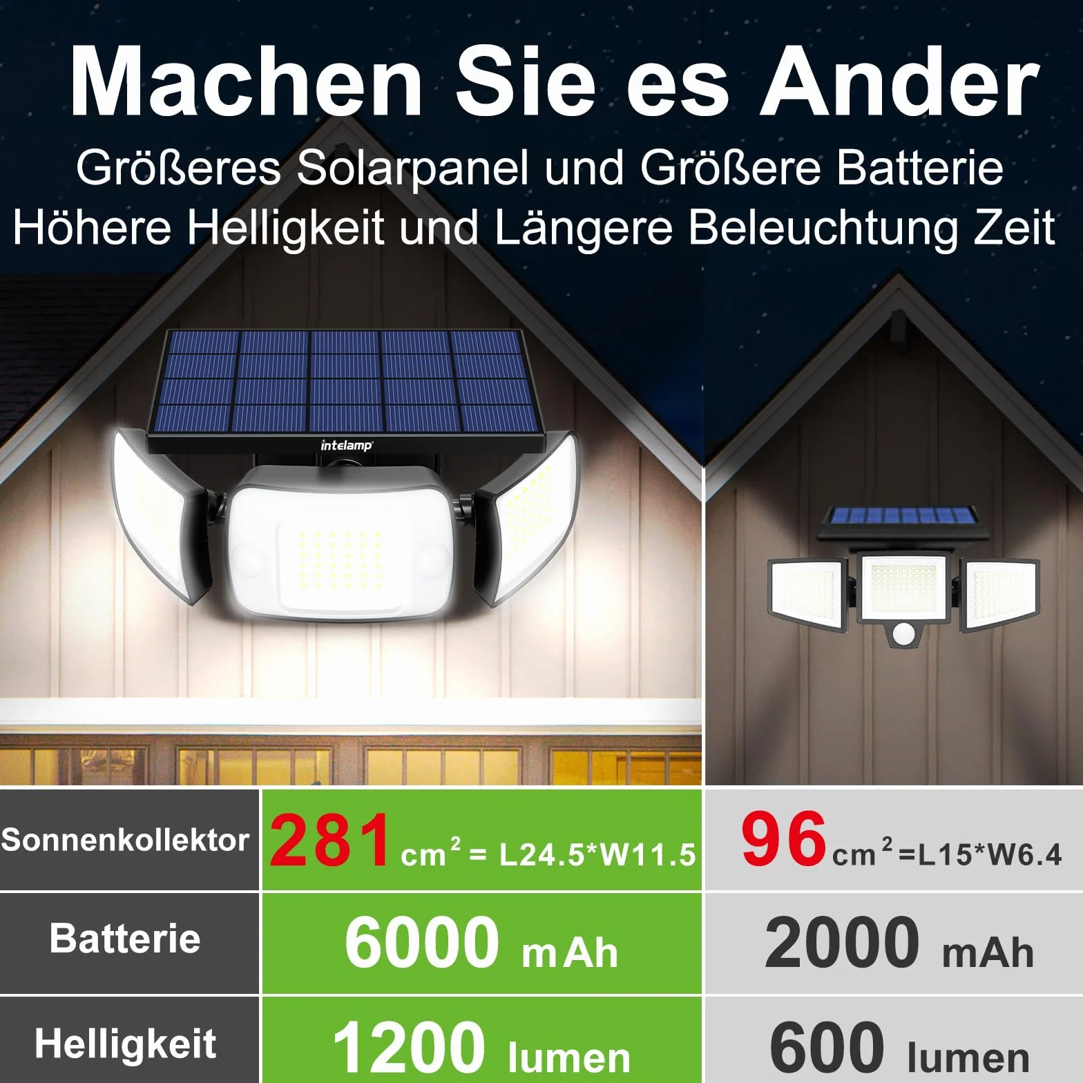 INTELAMP Lampy solarne na zewnątrz z czujnikiem ruchu, 6000 mAh, 108 LED, lampy solarne na zewnątrz, idealne na taras, werandę, garaż, podwórze, ulice, wodoodporne IP65