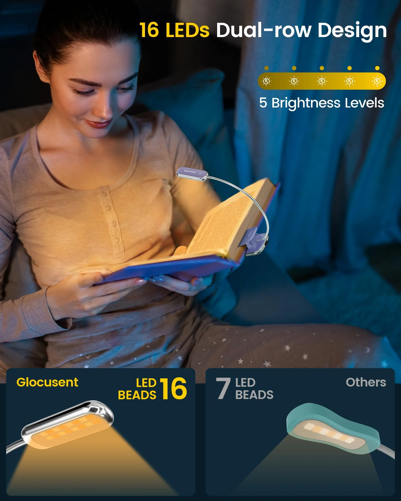 Glocusent Posh Premium lampka do czytania do książek w łóżku z timerem, 16-LED ładowalna lampka do czytania działa 160 godzin, 1800K Eyecare Clip na lampce do czytania, 3 kolory i 5 poziomów jasności (Fioletowy)