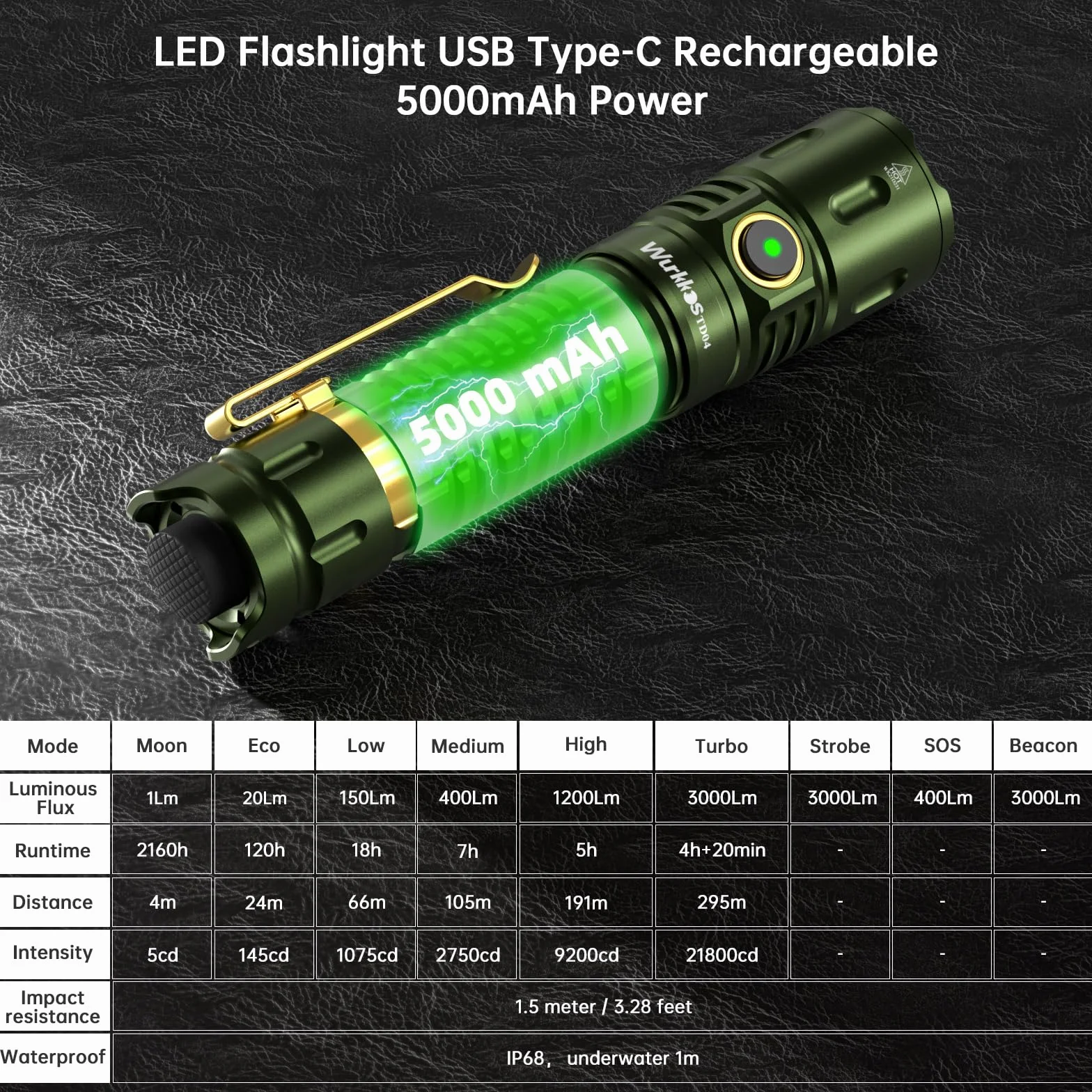 Wurkkos TD04 Latarka taktyczna, latarka ręczna do ładowania, 3000 lumenów, super jasna latarka LED z portem ładowania typu C, przełącznik tylny, na kemping, wędrówki, sytuacje awaryjne, wodoodporność