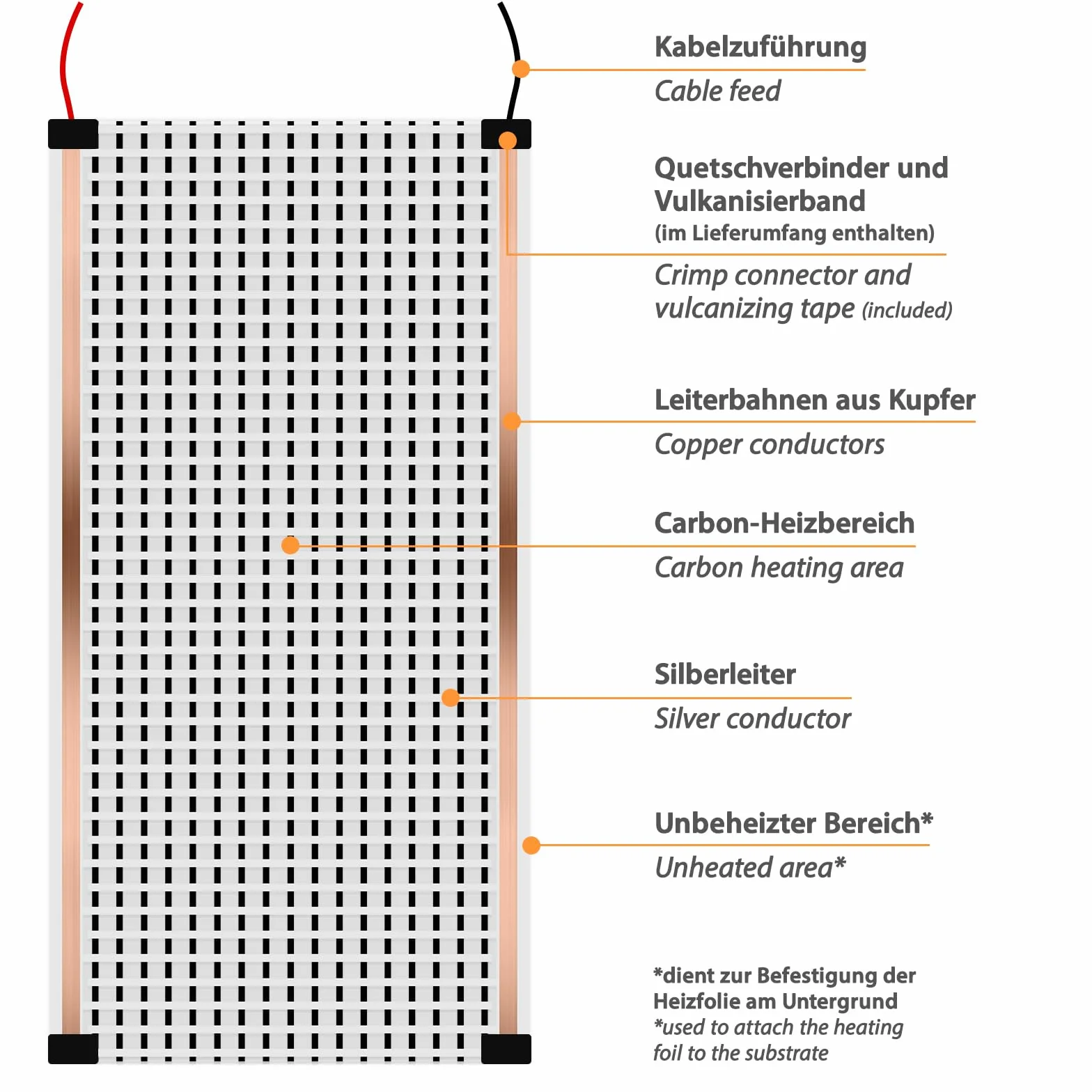 Folia grzewcza na podczerwień 12 V/DC 0,3 x 1 m elektryczne ogrzewanie podłogowe, węglowa folia grzewcza