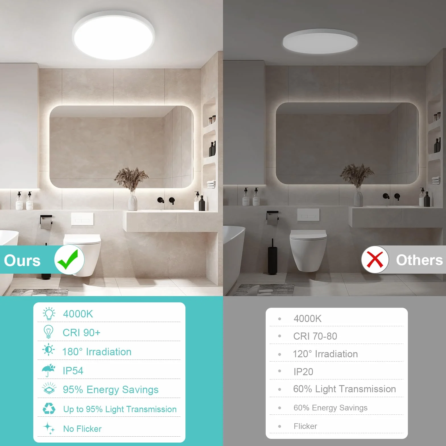Oraymin Lampa sufitowa LED z czujnikiem ruchu, 18 W, 1800 lm, lampa sufitowa LED z pilotem zdalnego sterowania, IP54, 4000 K, lampa z czujnikiem ruchu, do wewnątrz, na schody, do korytarza, piwnicy