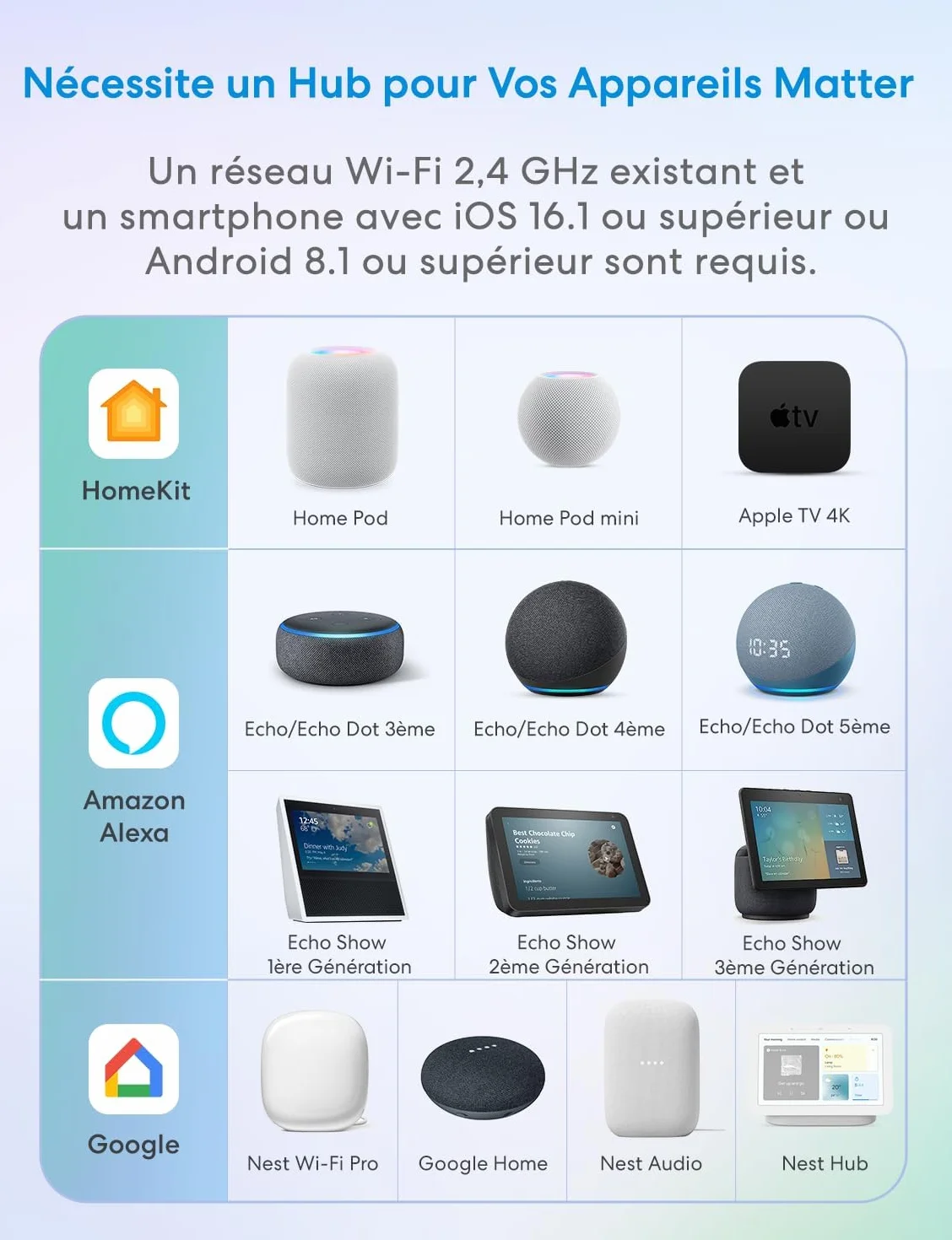Meross Matter Connected Socket (Type E), gniazdo WiFi 16A kompatybilne z Apple Home, Alexa i Google Home, gniazdo z pomiarem energii dla fotowoltaicznych paneli słonecznych, sterowanie głosowe i zdaln