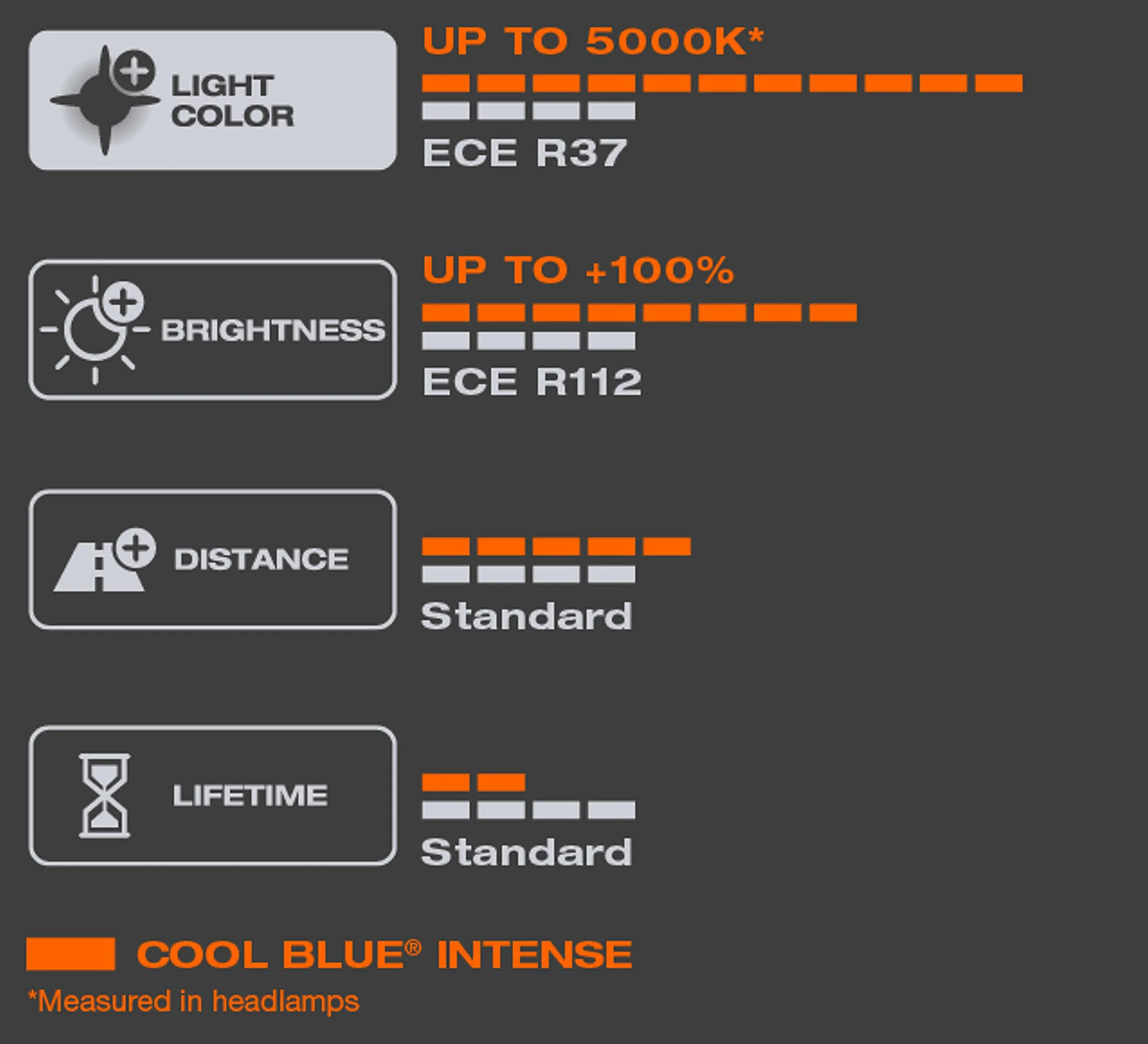 OSRAM COOL BLUE INTENSE H1, 100% più luminosa, fino a 5000K, lampada alogena, look LED, astuccio (1 lampada)