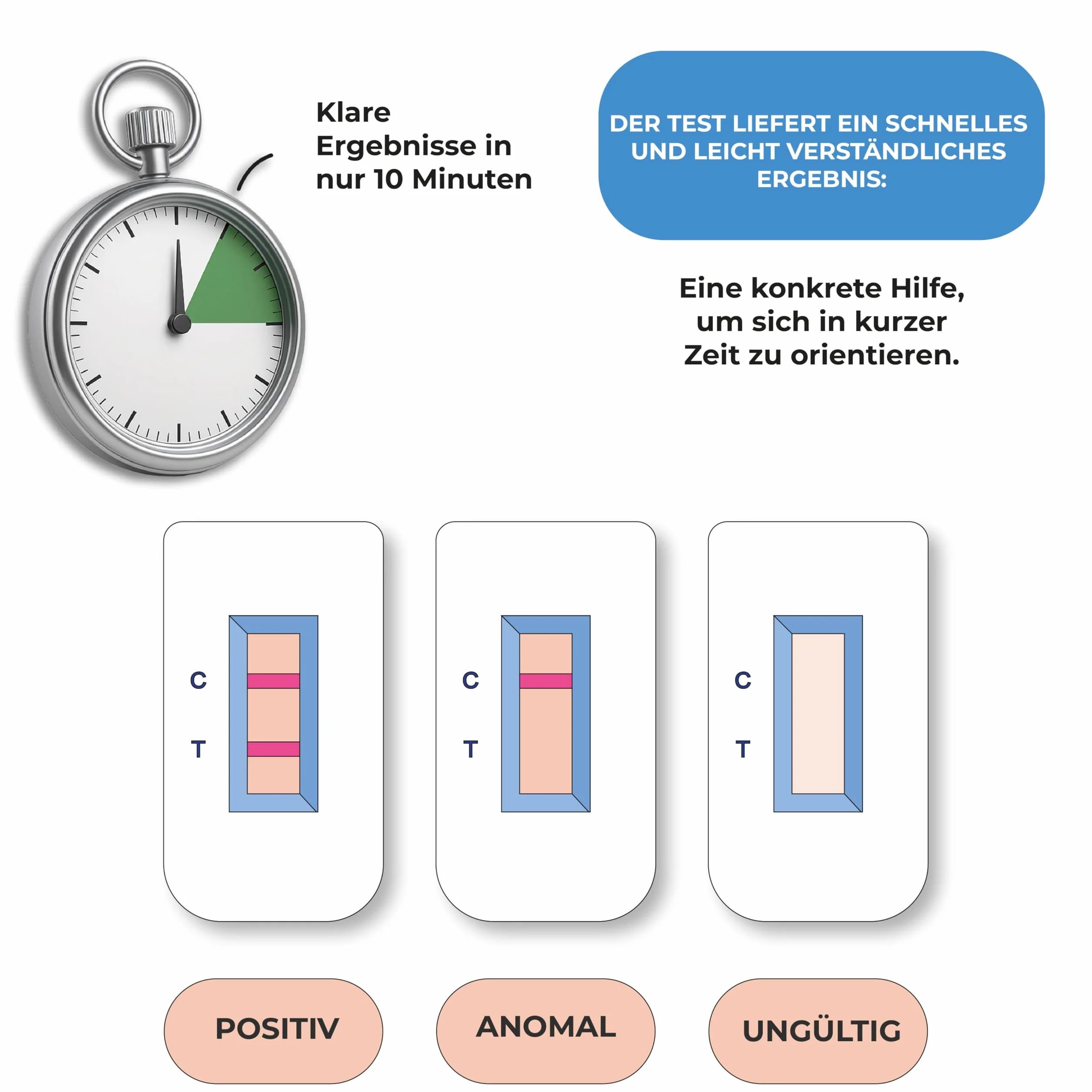 Test Helicobacter pylori (Kał) || Test Helicobacter