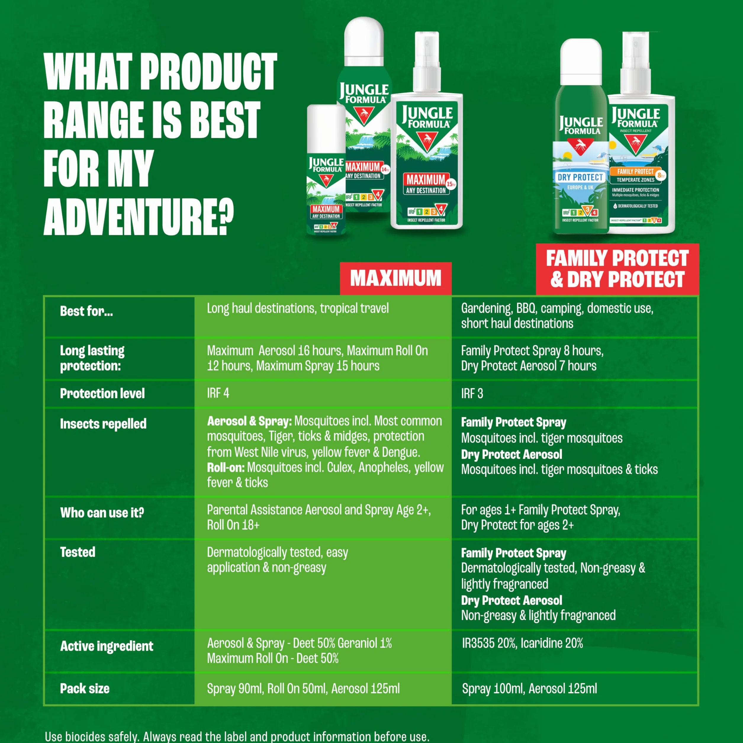 Jungle Formula Maximum 50ml Roll On