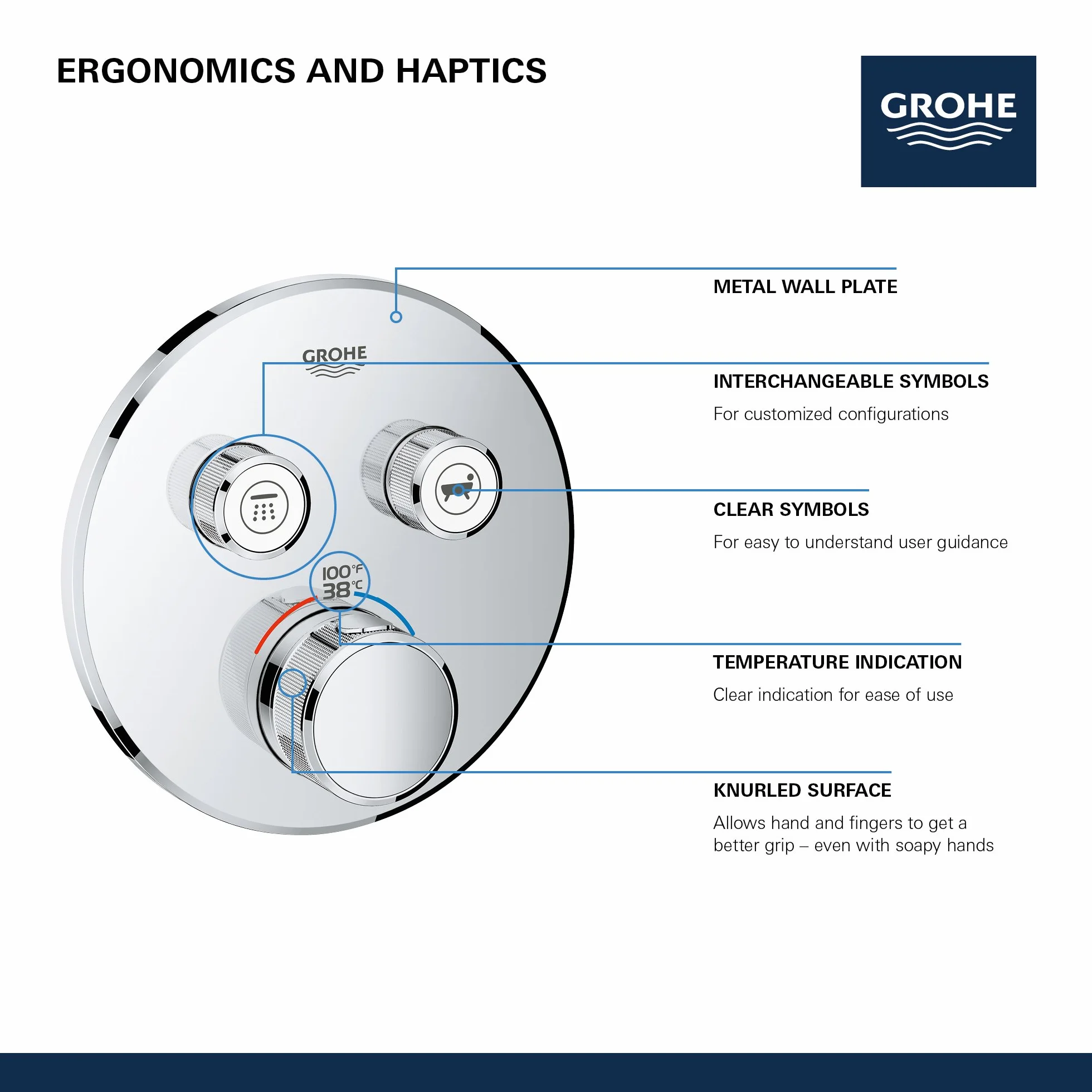 GROHE 29160LS0 Grohtherm Smartcontrol podwójna funkcja termostatyczna wykończenie z modułem sterującym, kolor biały księżycowy, bez SmartBox