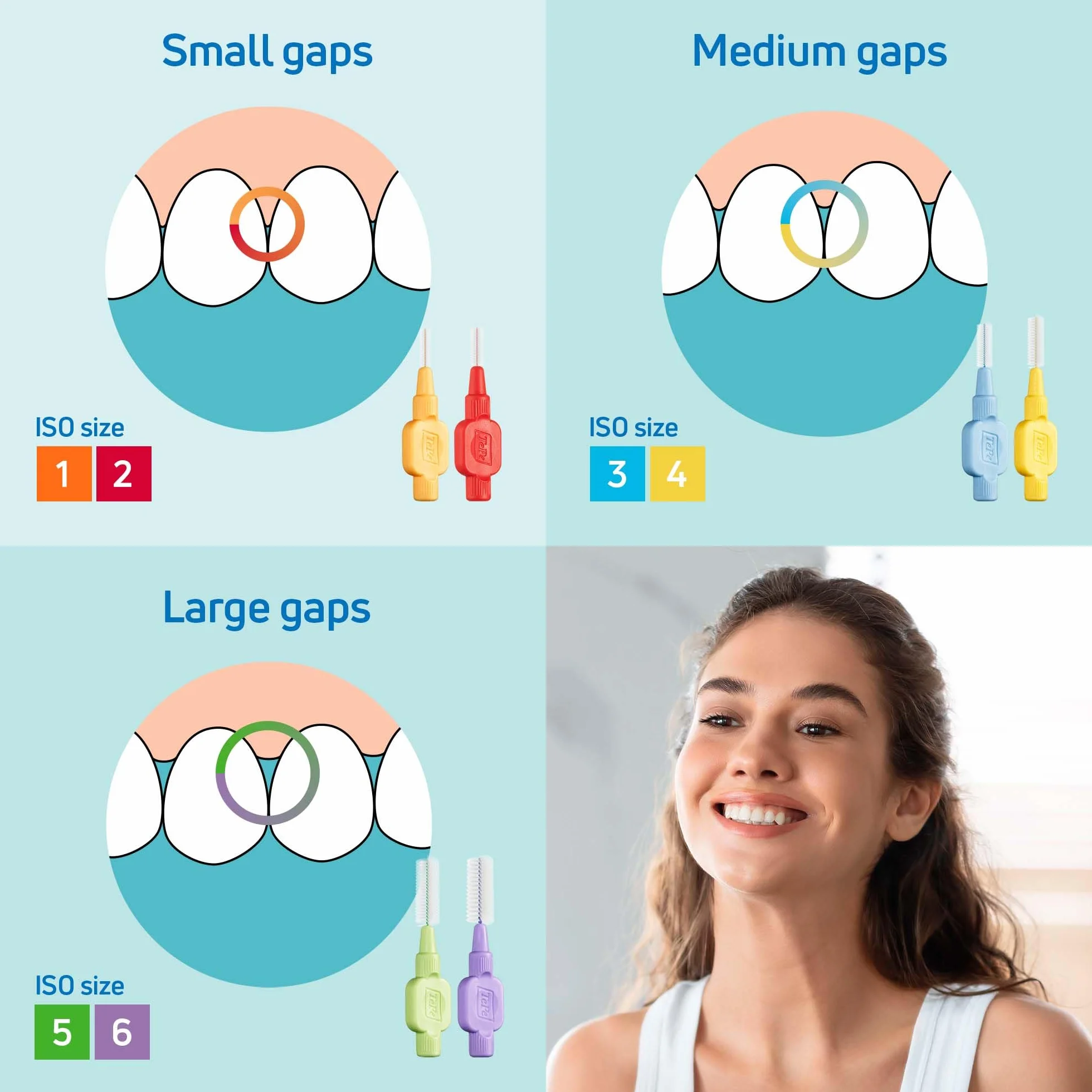 TePe Extra Soft szczoteczka międzyzębowa, żółta, 0,7 mm, ISO 4, 20 sztuk, skuteczne czyszczenie przestrzeni międzyzębowych, usuwanie płytki nazębnej