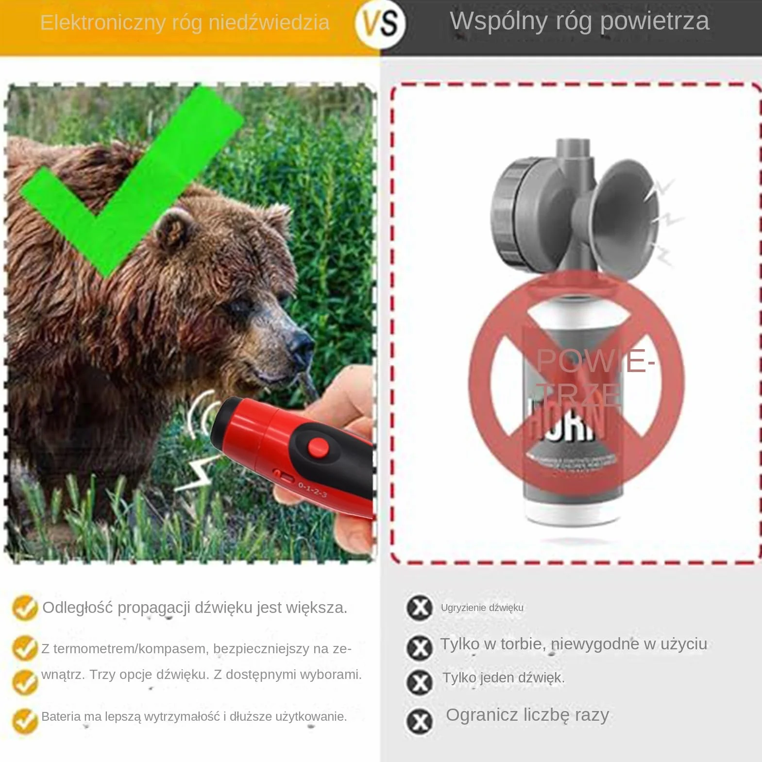 Syrena Na Niedźwiedzie - 125dB Elektroniczny Gwizdek Sygnalizacyjny - Głośny Sygnał Dźwiękowy,Do Survivalu Turystyki Kajakarstwa Rekreacji Wędrownego Aktywności Na