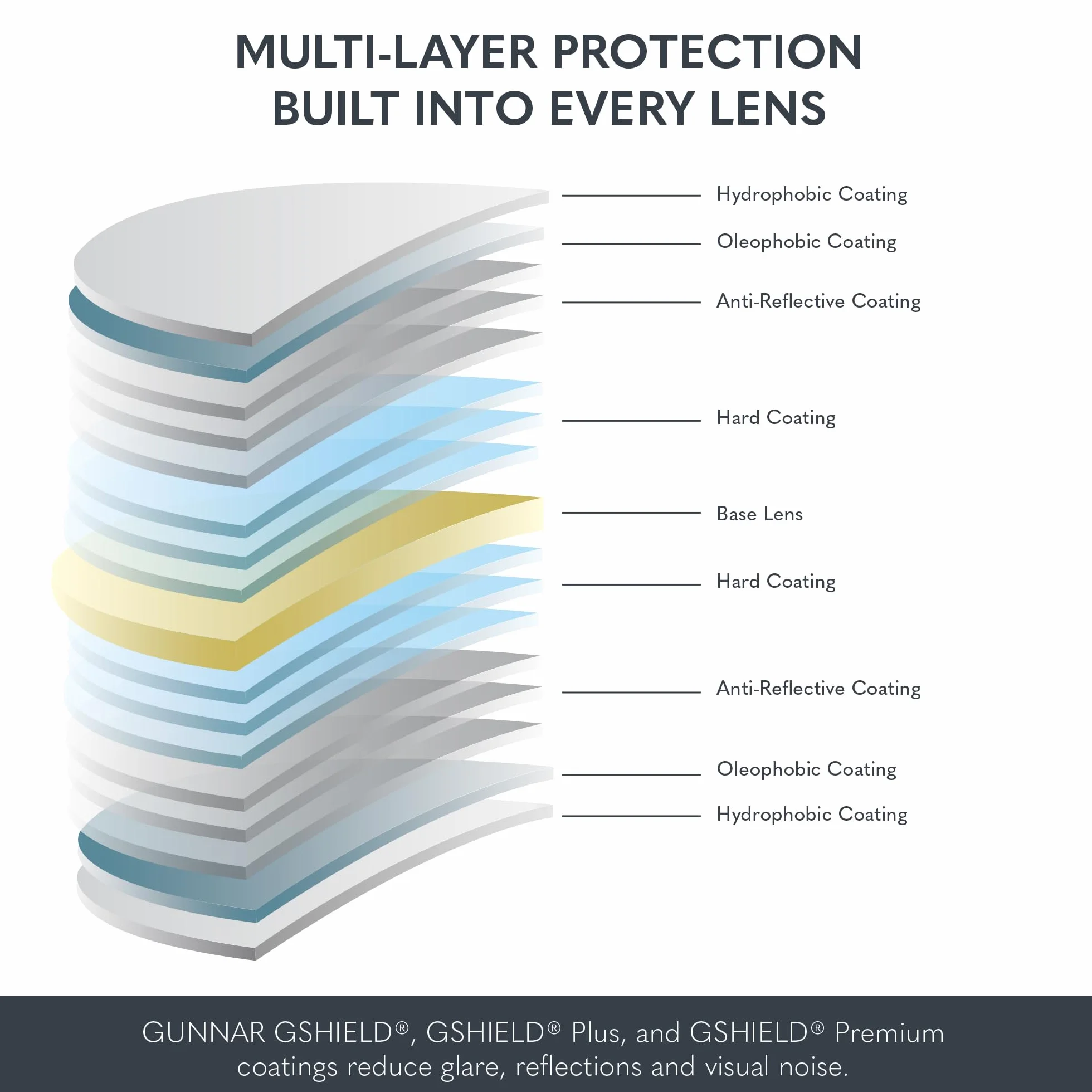 GUNNAR Vertex Okulary z Filtrem Światła Niebieskiego Opatentowana Soczewka
