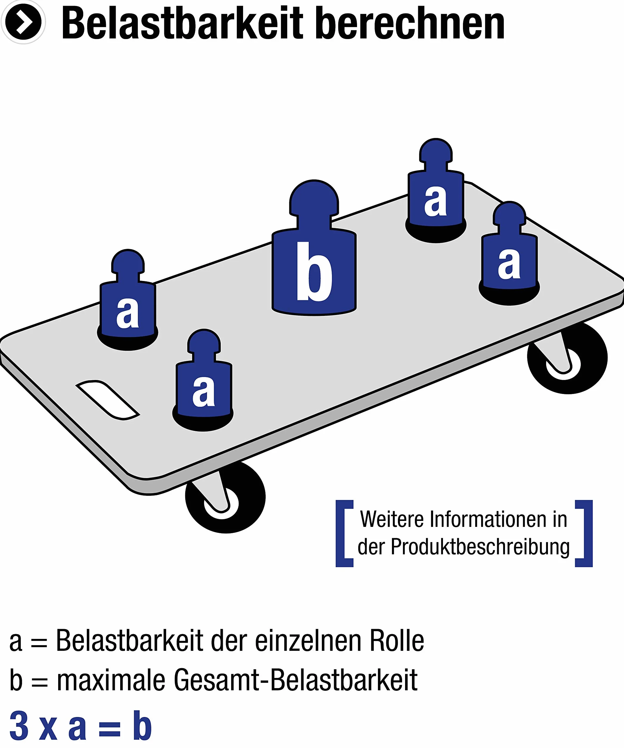 Metafranc Kółko podporowe Ø 75 mm – 70 x 59 mm płyta – koło poliuretanowe – miękka powierzchnia bieżna – łożysko wałeczkowe – nośność 75 kg/rolka do mebli