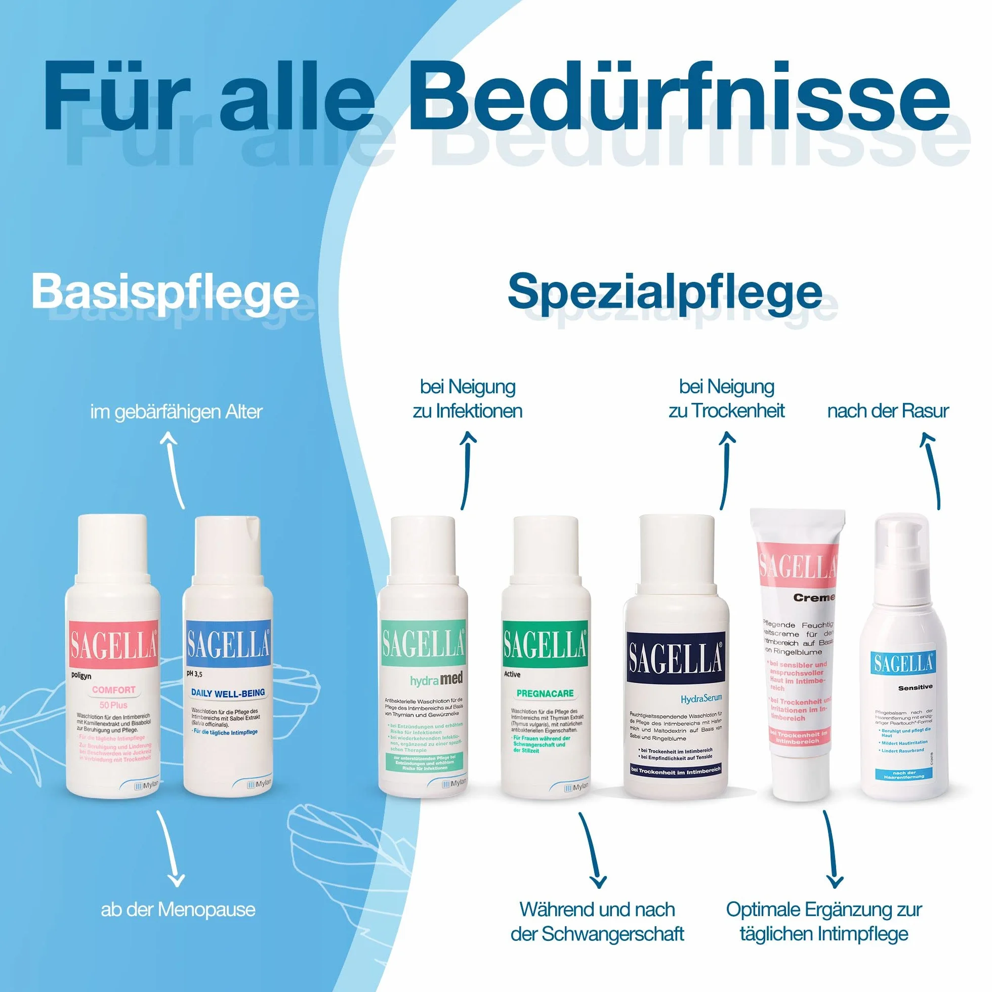 SAGELLA pH 3,5 – DAILY WELL-BEING: balsam do mycia okolic intymnych z kwasem mlekowym i ekstraktem z szałwii do codziennej pielęgnacji intymnej, 500 ml