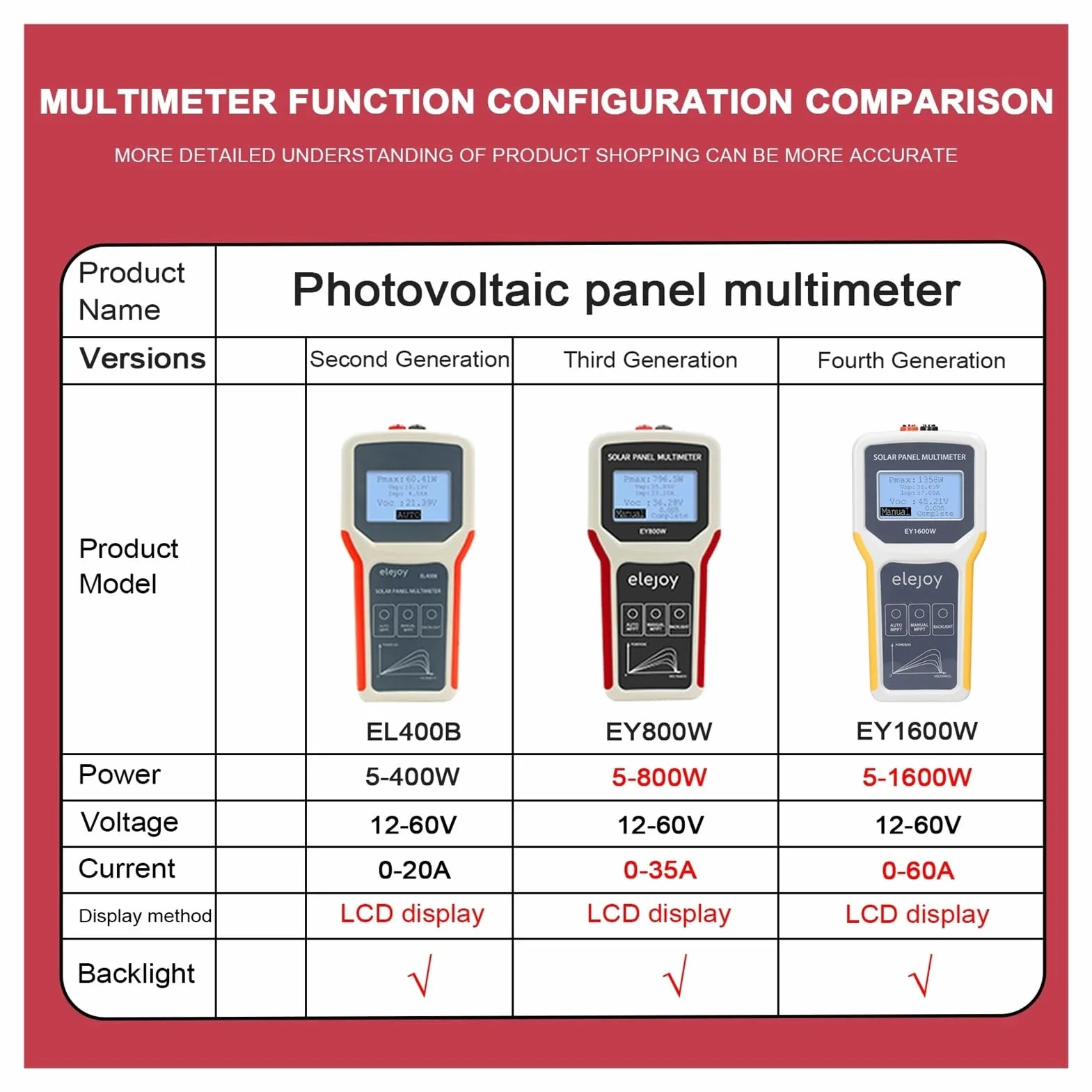EY1800W/EY1600W/EY800W/EL400B Tester Paneli Słonecznych Panel Fotowoltomierz Auto/Manualny Miernik MPPT Woltomierz Profesjonalne narzędzie dla elektryków(2000w)