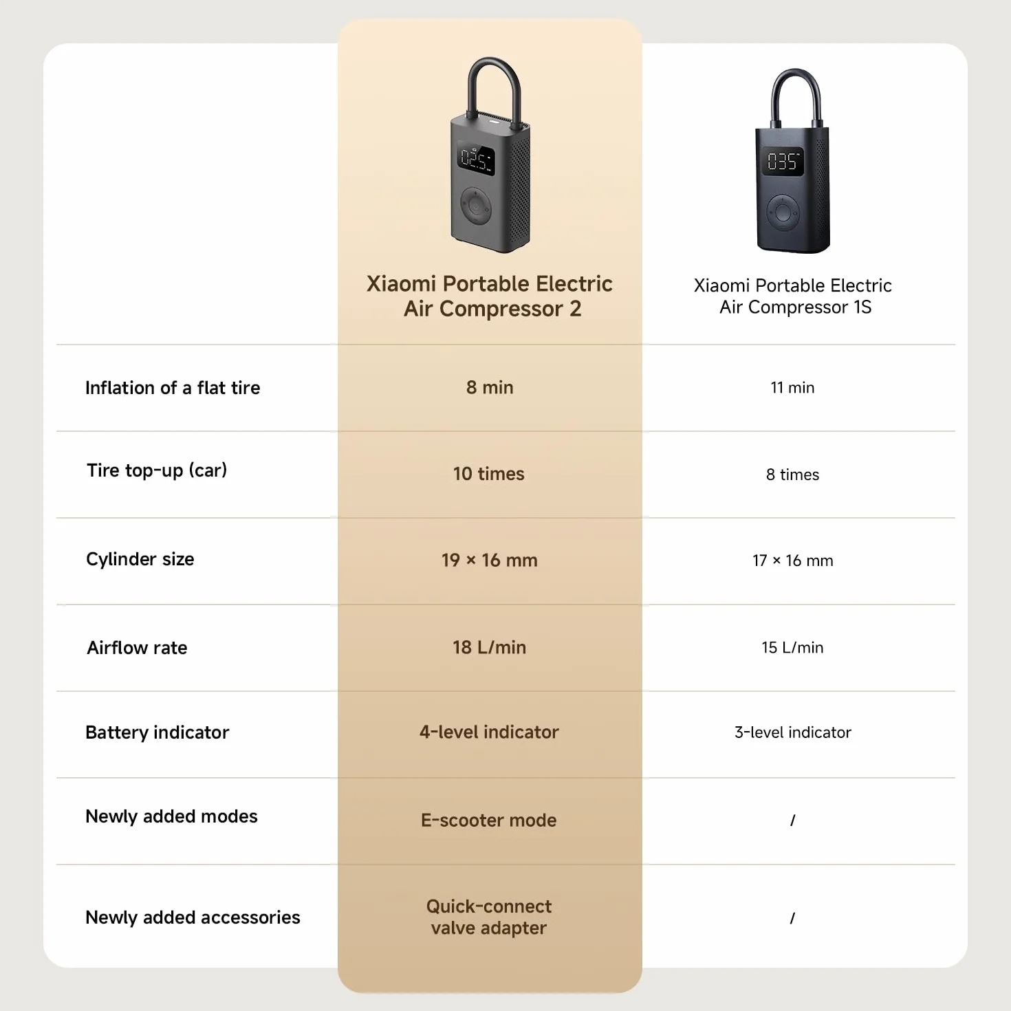 Xiaomi Portable Electric Air Compressor 2