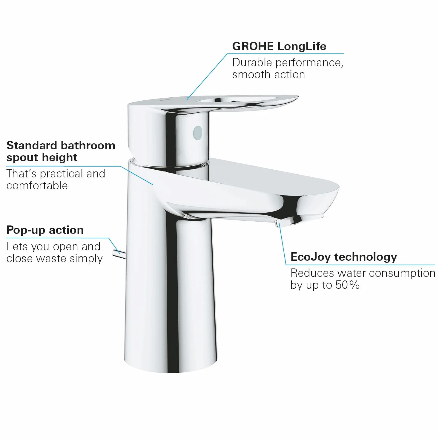 Grohe Bateria Umywalkowa, Srebrny, S