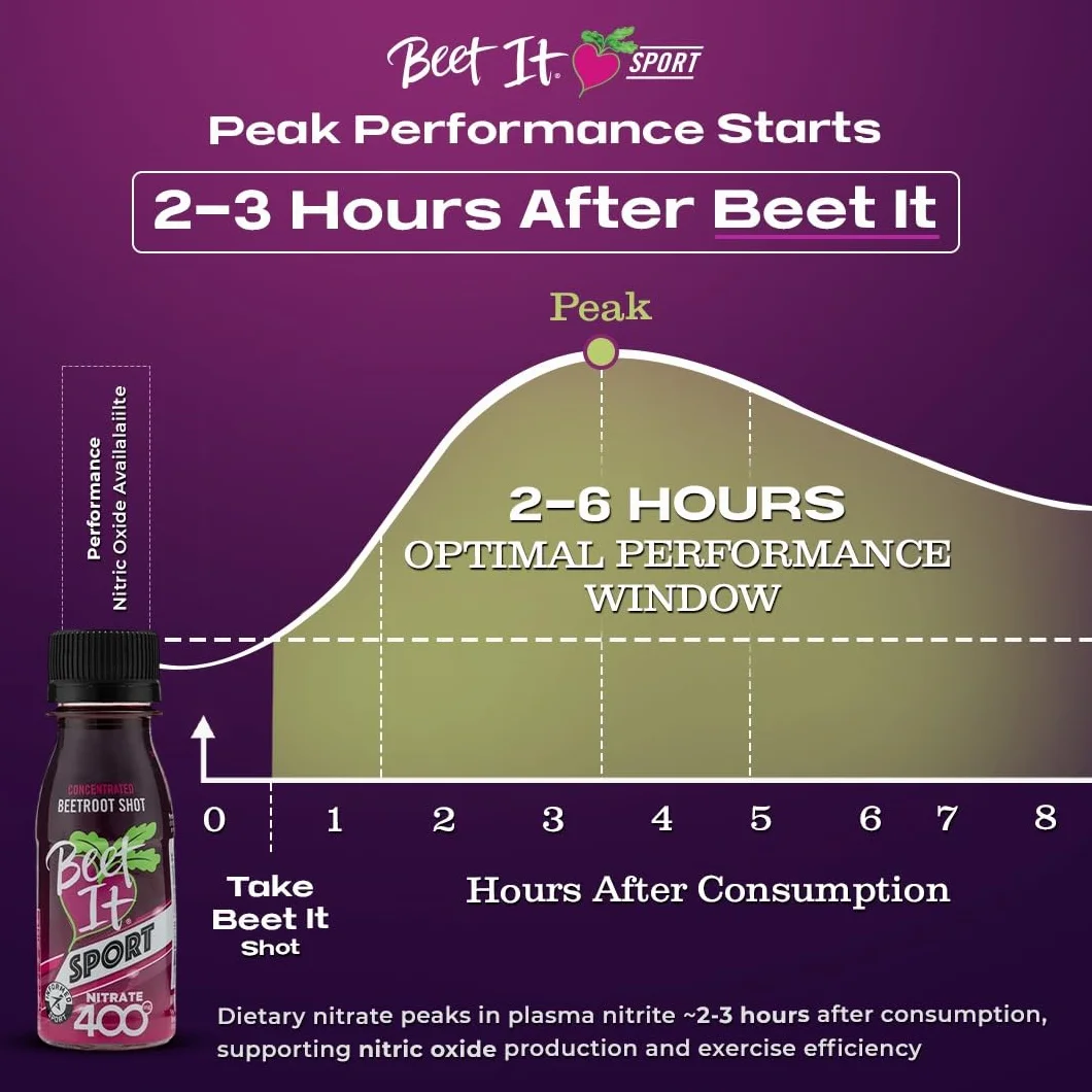 Beet It Sport Nitrate 400 – zastrzyki o wysokiej zawartości azotanu – skoncentrowany sok z buraków (15 x 70 ml) zwiększa wydajność tlenku azotu i wytrzymałość sportową