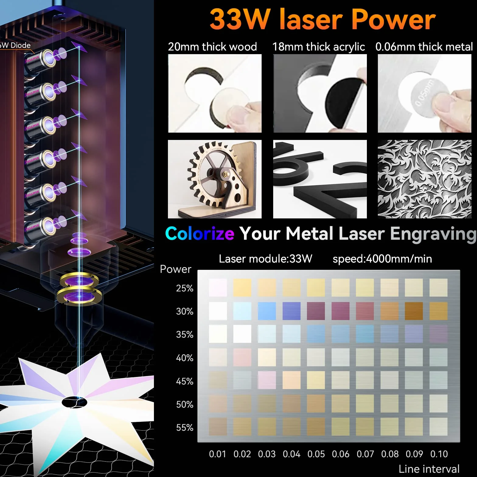 SCULPFUN S30 Ultra 33 W maszyna do grawerowania laserowego, wycinarka laserowa ze stołem roboczym o wymiarach 600 x 600 mm, laserowy wałek obrotowy, 600 x 600 mm, obszar roboczy, 42-bitowy silnik