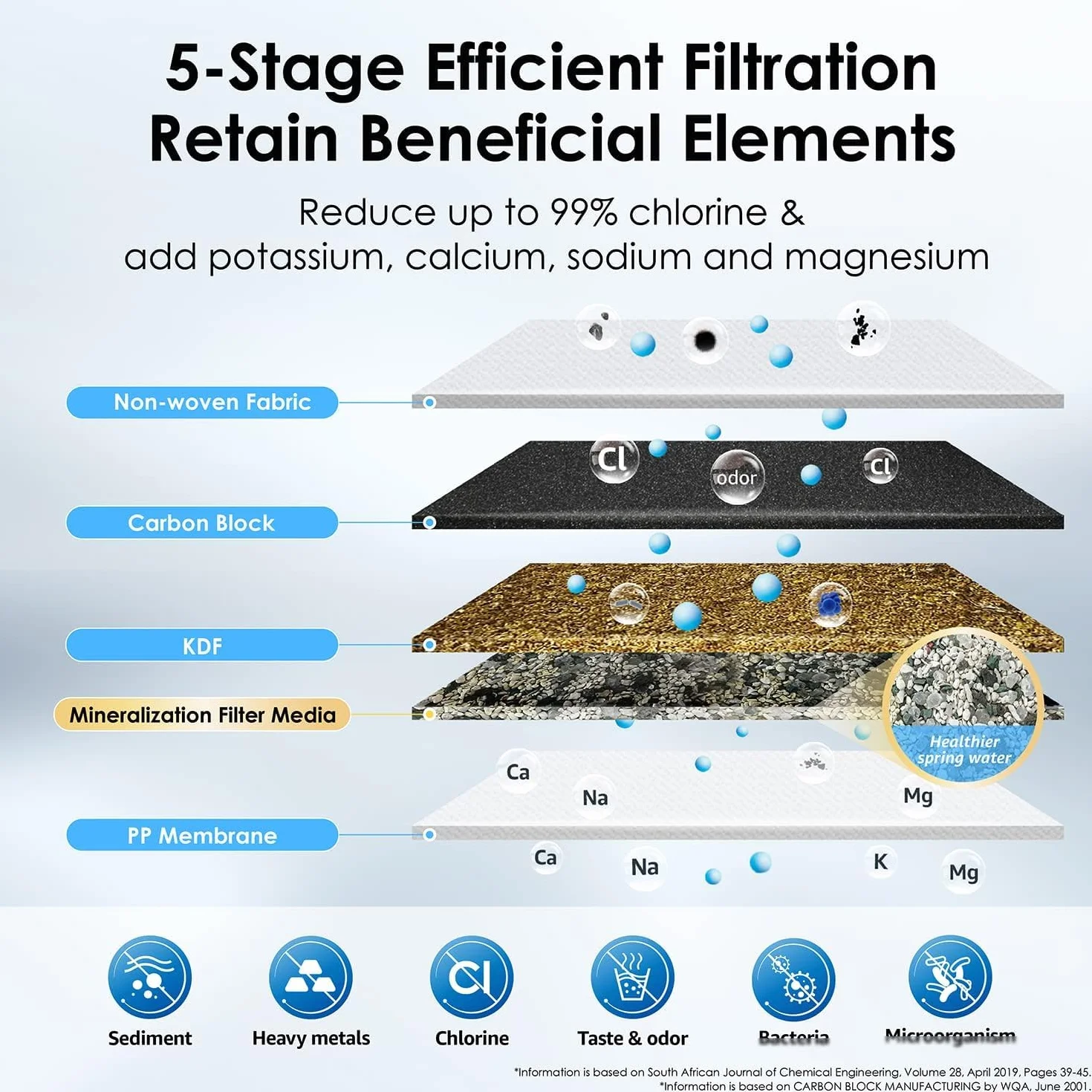 Waterdrop WD-CFF-01, Kran do filtru wody, 5-stopniowy filtr wody z kranu, Dłuższa żywotność filtra, Zmniejsza metale ciężkie, zły smak i do 99% chloru, 1 opakowanie