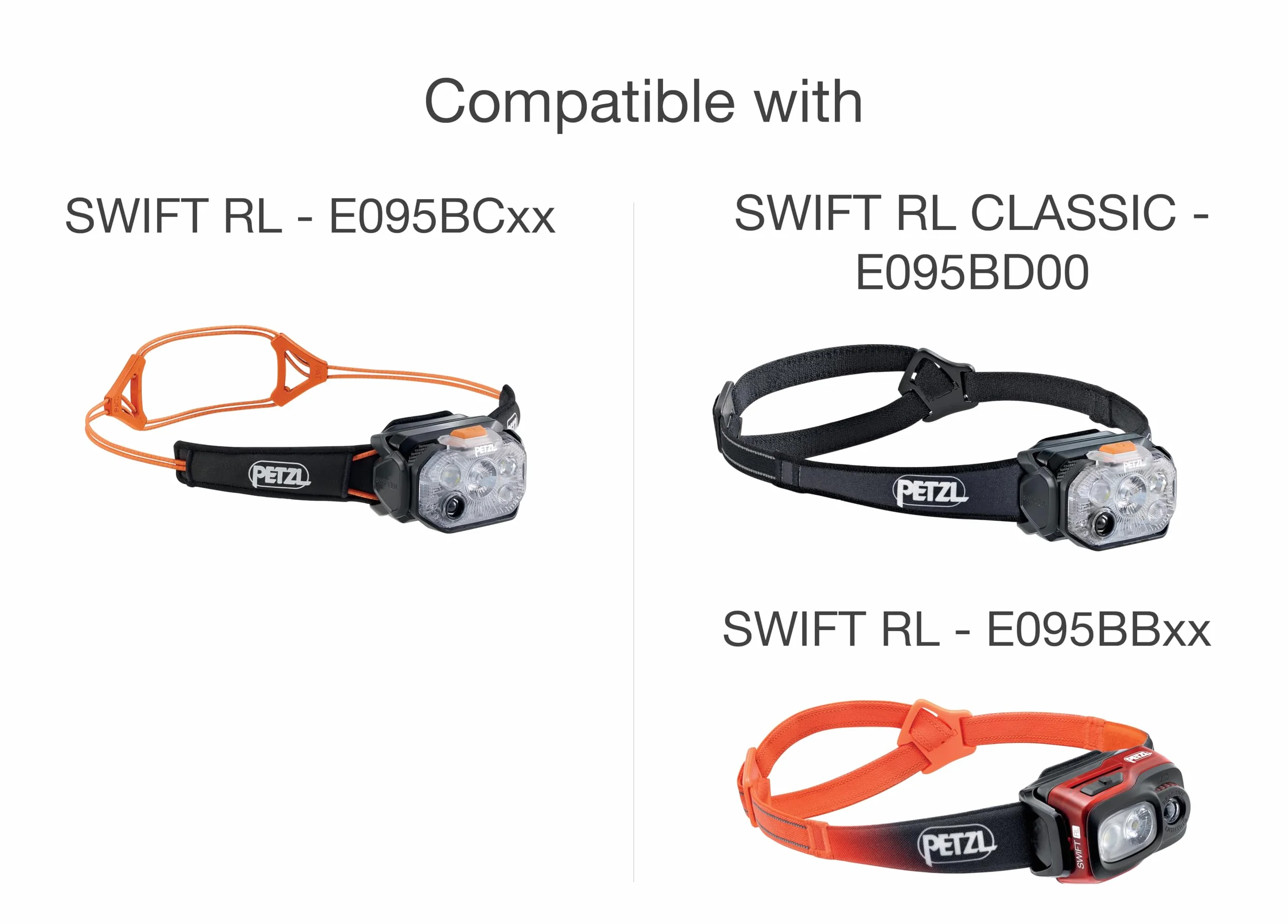 PETZL Zapasowa opaska na głowę Swift RL - lampa przednia