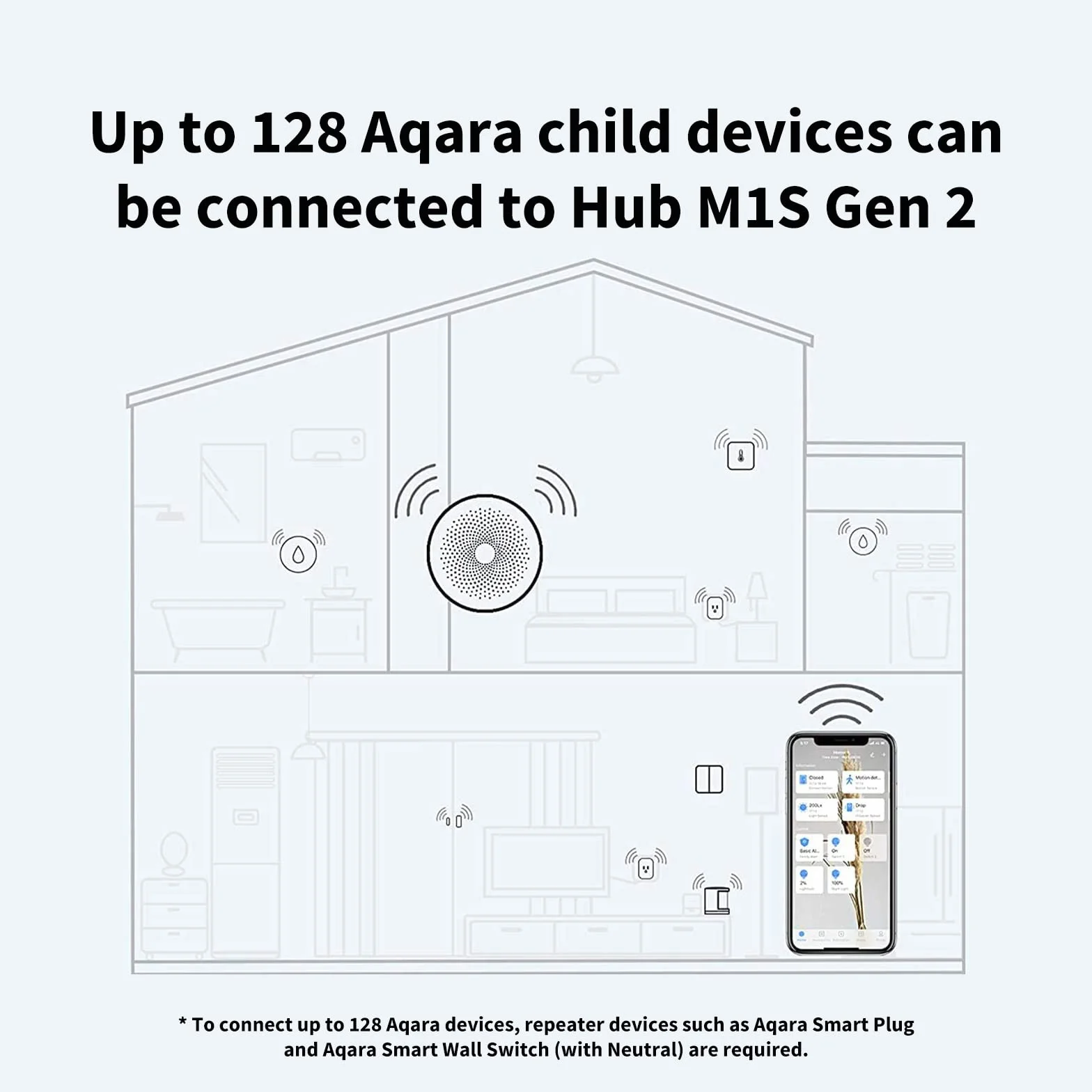 Aqara Hub M1S Gen 2, Bezprzewodowy Mostek Inteligentnego Domu do Systemu Alarmowego (Wymagane Wi-Fi 2,4 Ghz), Automatyzacja domu, Obsługa Alexa, Asystenta Google, HomeKit i IFTTT