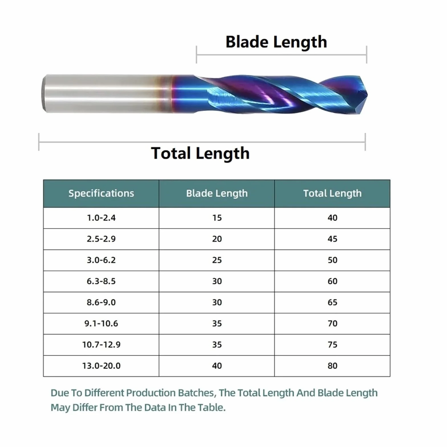 Wiertła z węglika wolframu HRC65° Wiertła do metalu do obróbki twardych metali Tokarka CNC Narzędzie do wiercenia stali 1,0-20,0 mm(7.1mmx30x60L)