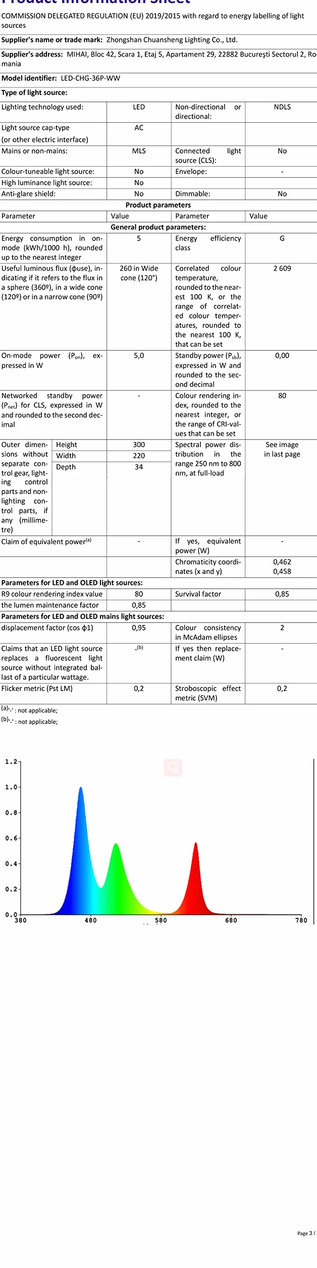 Forever Speed 8M wąż świetlny LED, listwa świetlna, wąż do zastosowania wewnątrz i na zewnątrz, ciepła biel