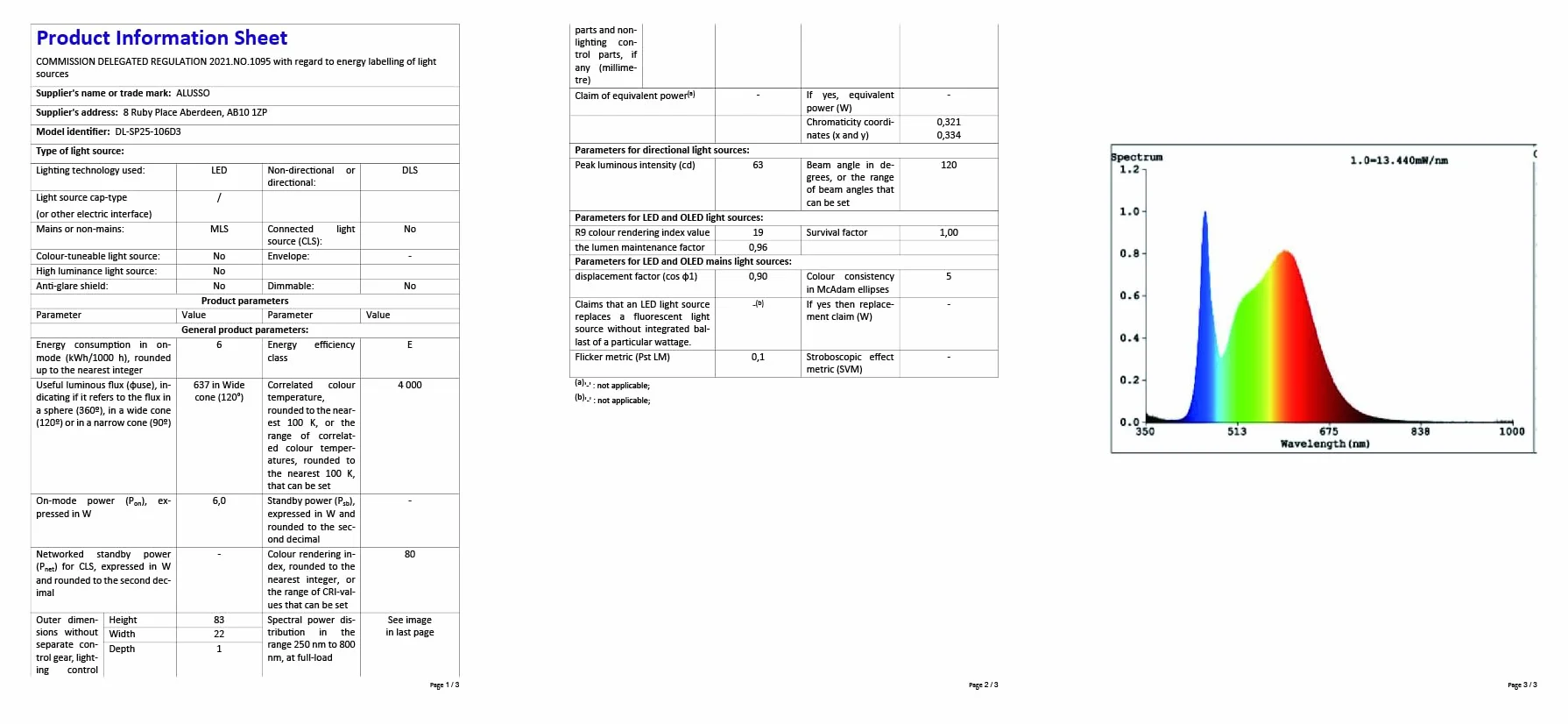 ALUSSO LIGHTING Reflektor LED Nikiel 6 W 230 V, otwór Φ68-75 mm, możliwość ściemniania 3CCT, ciepła, naturalnego, zimnego, białego, 540 lm, wpuszczana lampa sufitowa IP44, wodoodporna lampa sufitowa