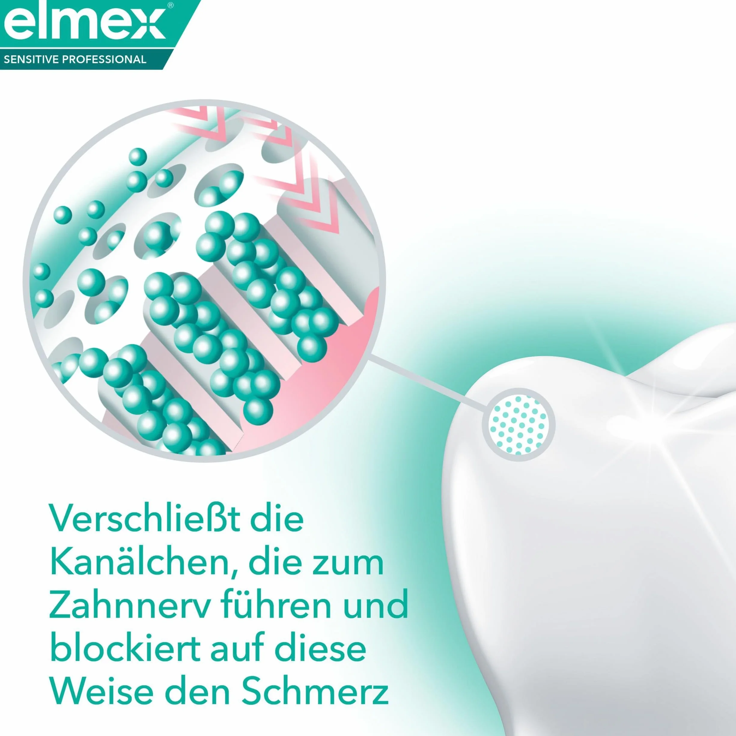 Elmex Sensitive Professional Płyn do Płukania Zębów, 400 ml