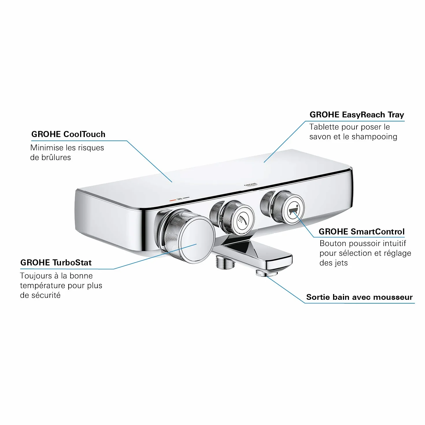 GROHE 34718000 System prysznicowy Smart Control, chrom