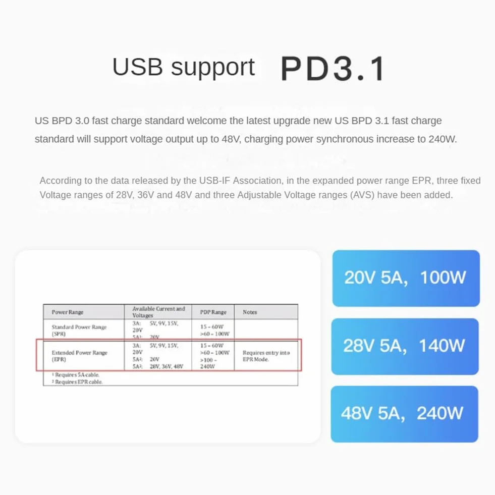 Power-z KM003C Przenośny Tester Szybkiego Ładowania USB-C PD3.1 QC5.0 Cyfrowy Woltomierz i Amperomierz Tester Banku