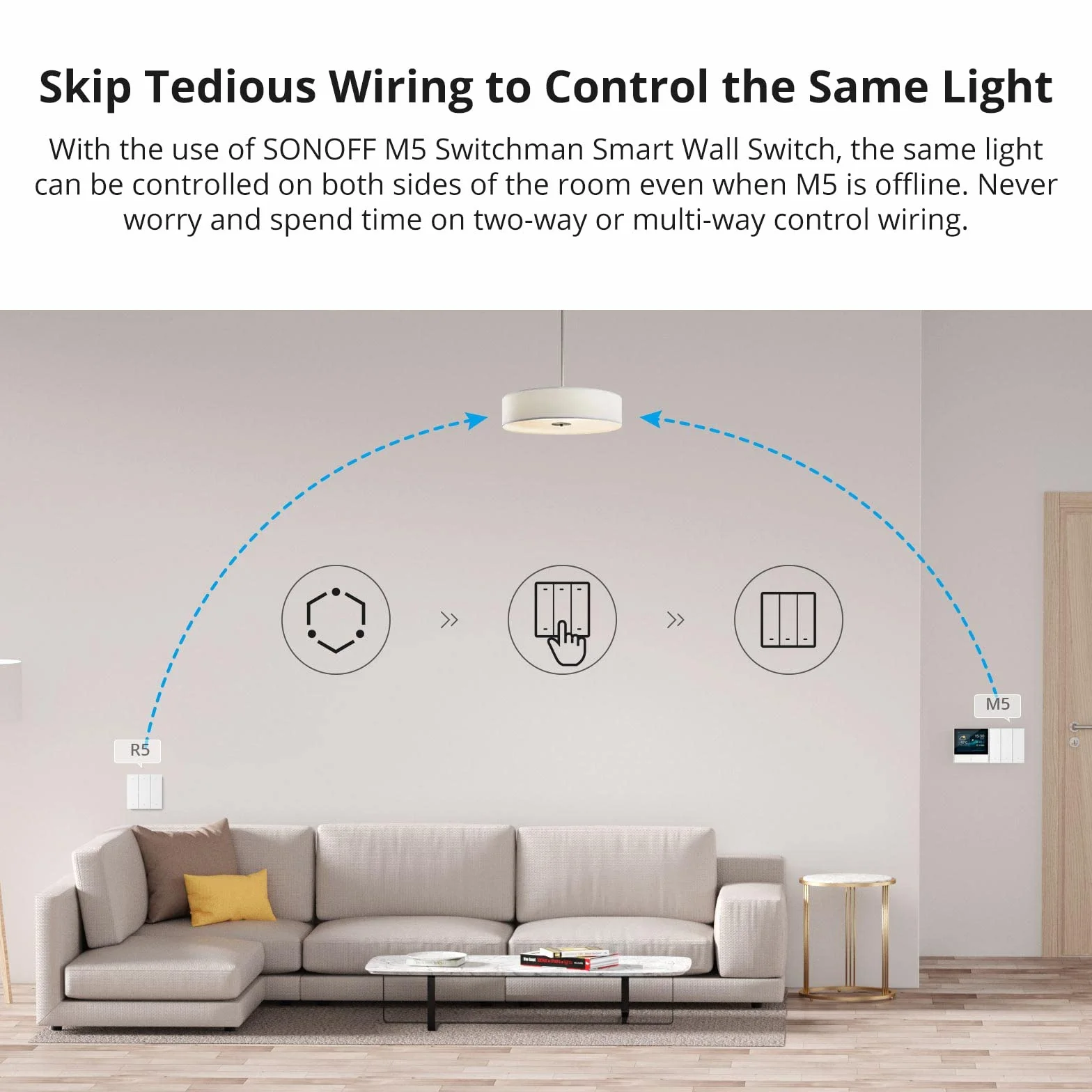 SONOFF SwitchMan R5 W kontroler Wi-Fi, zdalne sterowanie, 6 przycisków, przełącznik ścienny, inteligentny przełącznik ścienny SONOFF M5, inteligentny przełącznik MINIR3 i żarówka B05-BL-A60 Smart WLAN