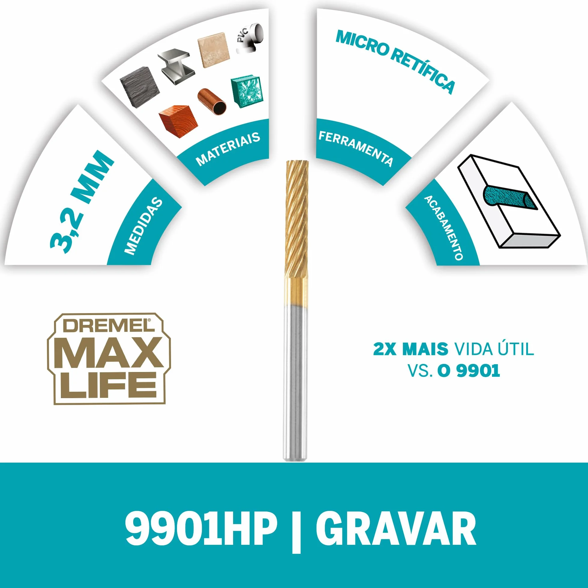 Dremel Max Life 9901HP 1/8" (3,2 mm) wiertło obrotowe z węglika wolframu