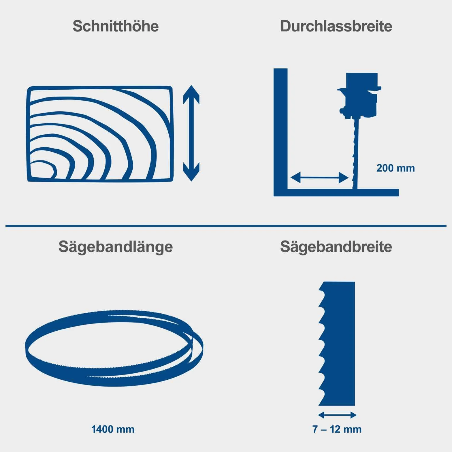 Scheppach Piła taśmowa HBS25 | wysokość przepustu 80 mm | prędkość cięcia 880 m/min | regulacja stołu 0° – 45° | koło taśmowe 200 mm | długość taśmy 1400 mm | łącznie z miernikiem do cięcia