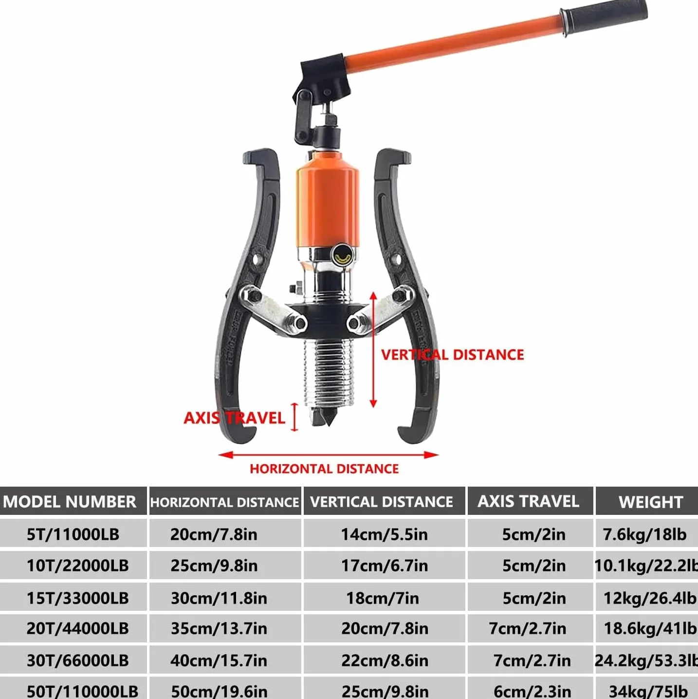 Hydrauliczny ściągacz do kół zębatych, 5T/50T, hydrauliczny ściągacz kół zębatych – 2/3-szczękowy ściągacz do łożysk piast, kół zębatych, kół pasowych, kół zamachowych – zastosowanie poziome i pionowe
