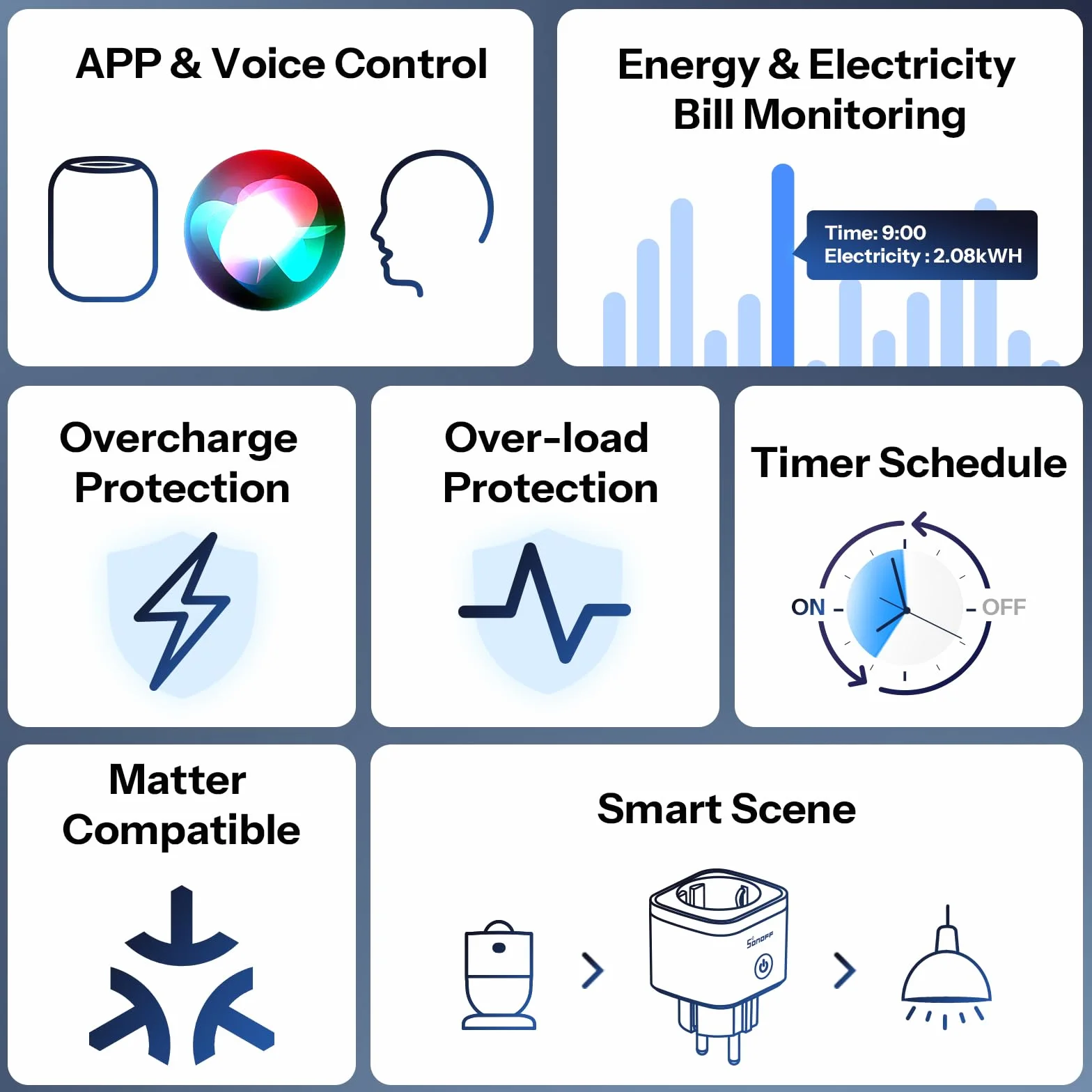 SONOFF S61s Inteligentne Gniazdko WiFi 16A/3840W – Zdalne Sterowanie & Sterowanie Głosem, Monitor Energii, Timer, Matter-kompatybilne z Alexa, Google i Apple Home (Zestaw 4 sztuki)
