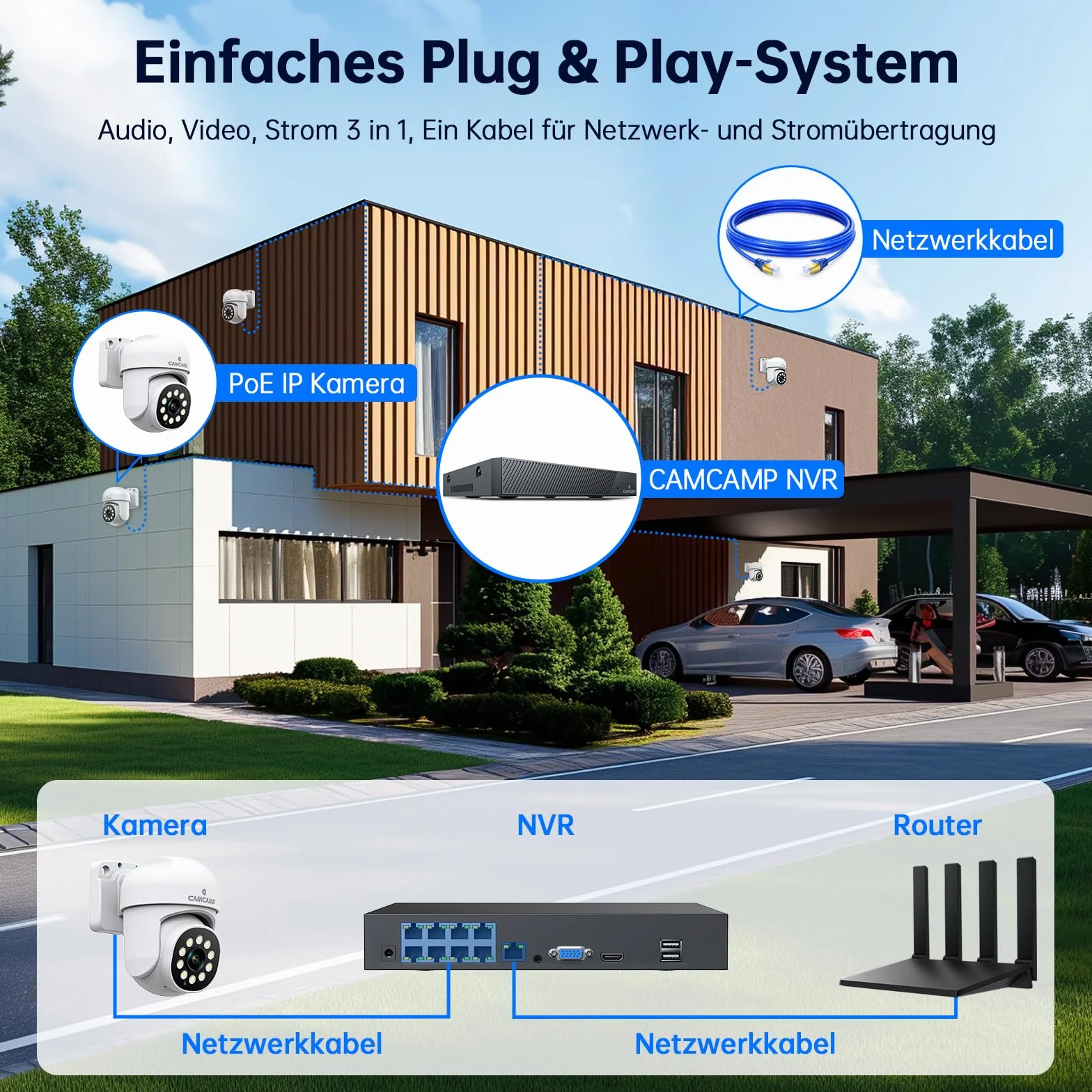 CAMCAMP 5 MP PoE kamera do monitoringu, zestaw zewnętrzny, 4 x kamera PoE IP i 500 GB HDD NVR do nagrywania 24/7 w pomieszczeniach, na zewnątrz, automatyczne śledzenie, 2-drożne audio, widoczność w
