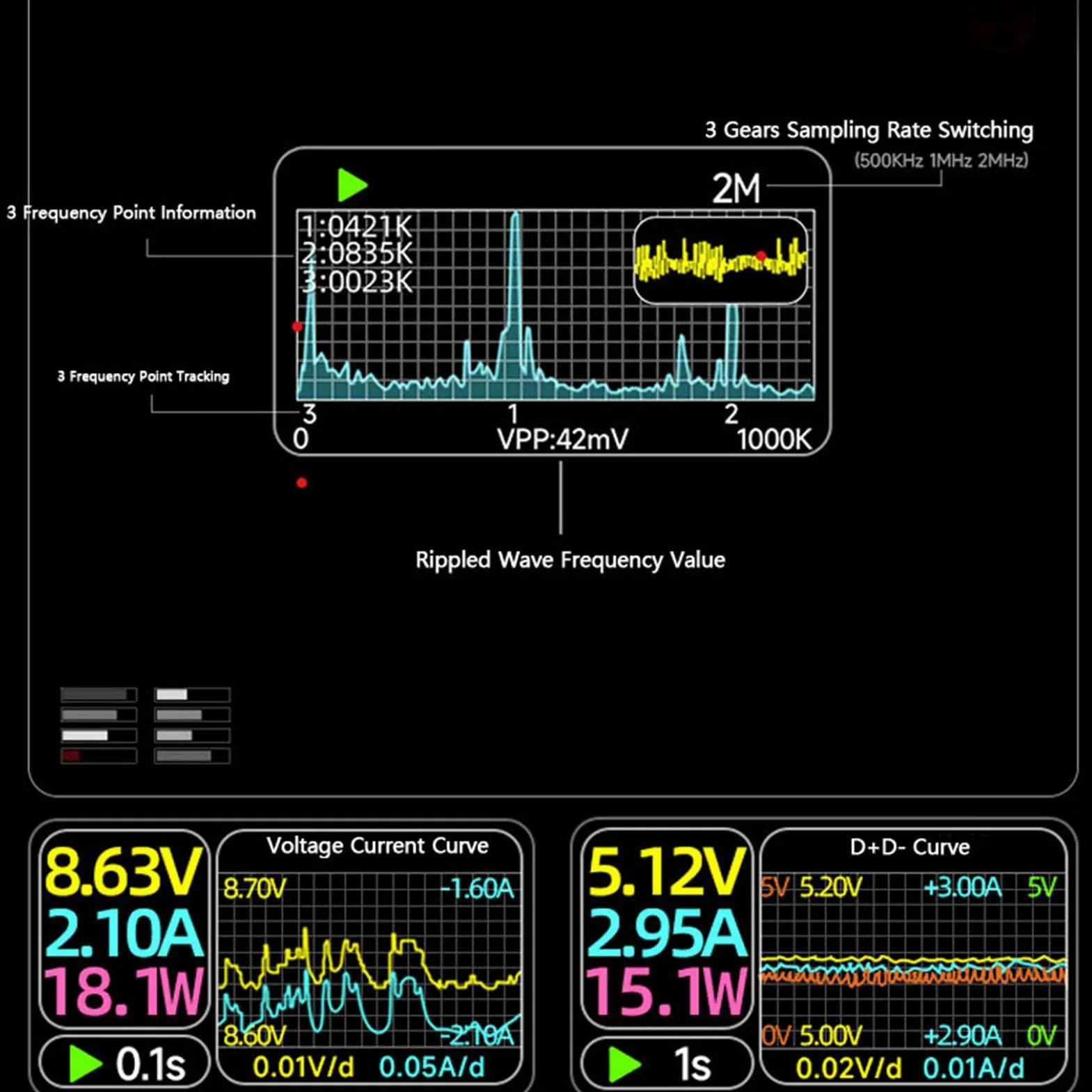 lyrlody Typ C Tester Napięcia Prąd Miernik MAF 240MHz Wysoka prędkość 32 -bitowa Woltokiernik CPU, Test Kabla Danych PD, 1,47 Cala Kolorowy Testowy Tester USB z