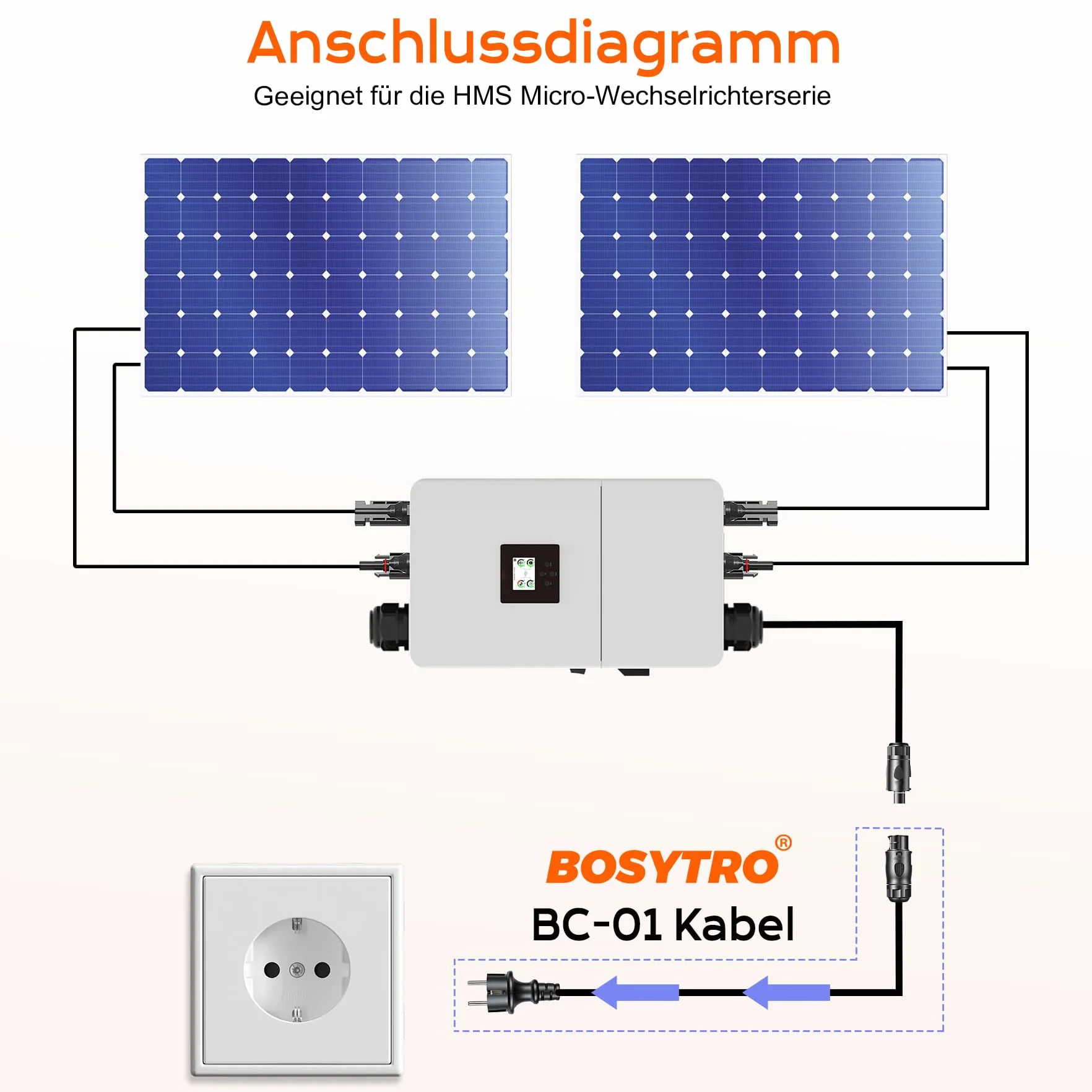 BC-01 kabel 3 m, gniazdo BC01 z wtyczką Schuko, kabel przyłączeniowy, elektrownia balkonowa, kabel przyłączeniowy Betteri BC-01 do kuchenki mikrofalowej Envertech, TSUN, NEP, Hoymiles (HM