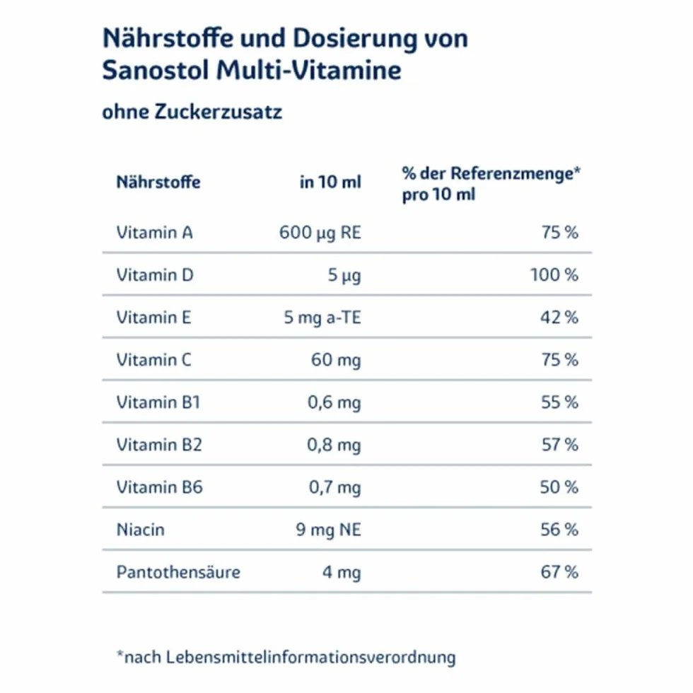 sanostol Multi-Vitamine ohne Zuckerzusatz Saft, 230 ml Rozwiązanie