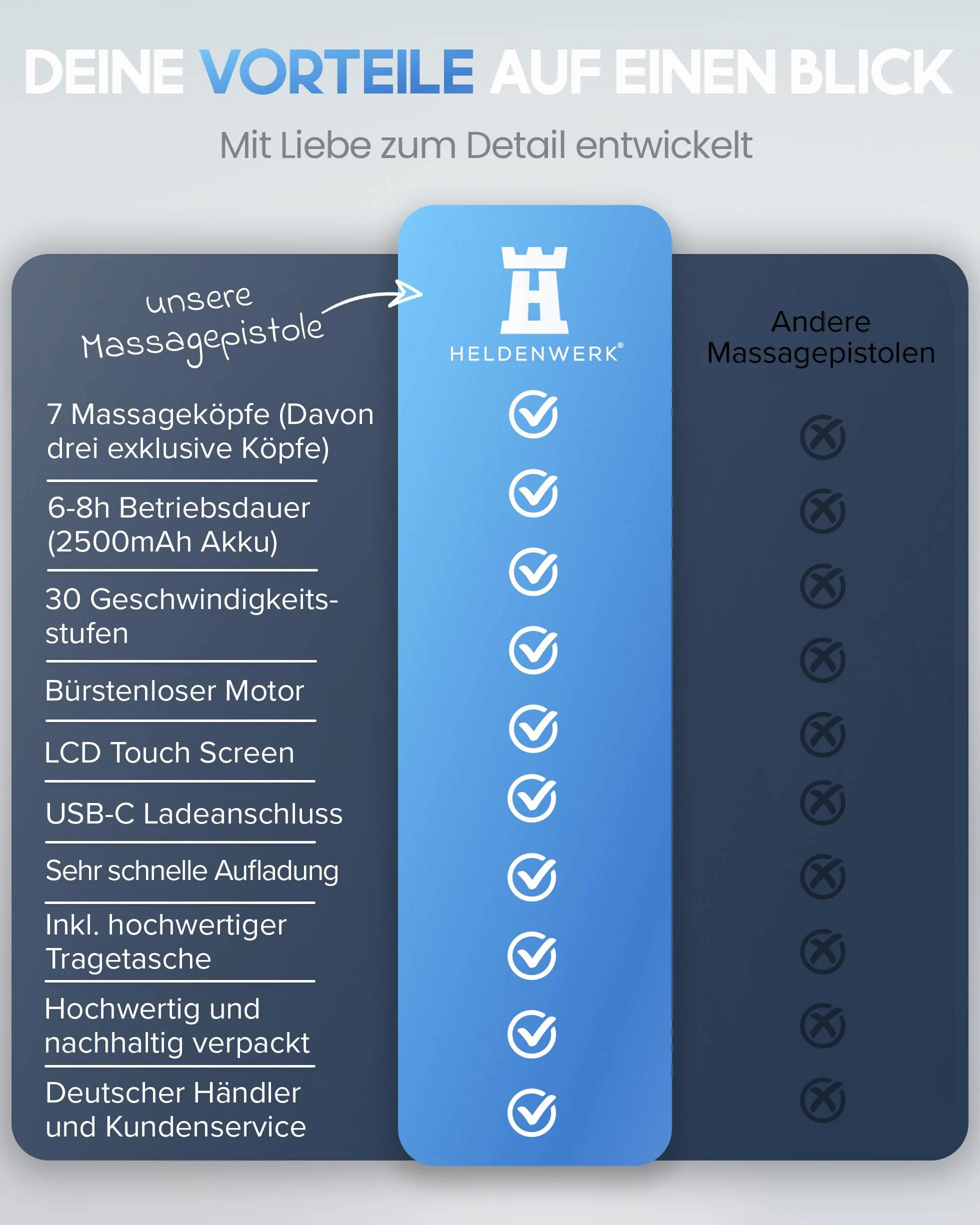 HELDENWERK Pistolet do masażu 7 głowic 30 prędkości USB-C głowica grzewcza