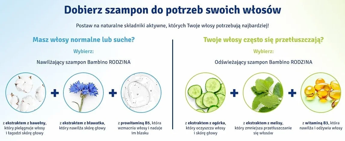 Bambino Odświeżający żel do higieny intymnej hiperdelikatny 400 ml