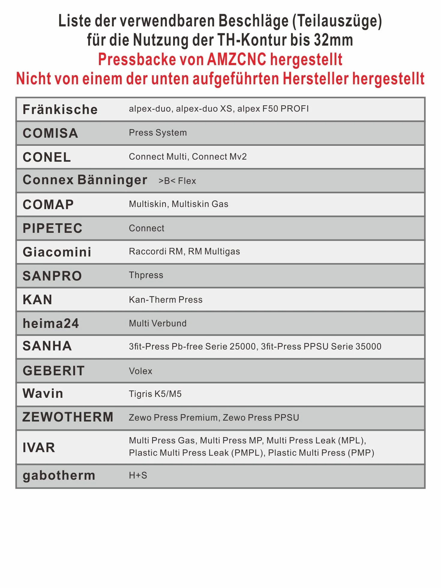 AMZCNC Profi Presszange TH-Kontur 16-20-26-32 Zestaw narzędzi do zaciskania z obrotowym 360° uchwytem, do rur kompozytowych z złączkami TH-Kontur, wkładki do zaciskania TH16, TH20, TH26, TH32 w