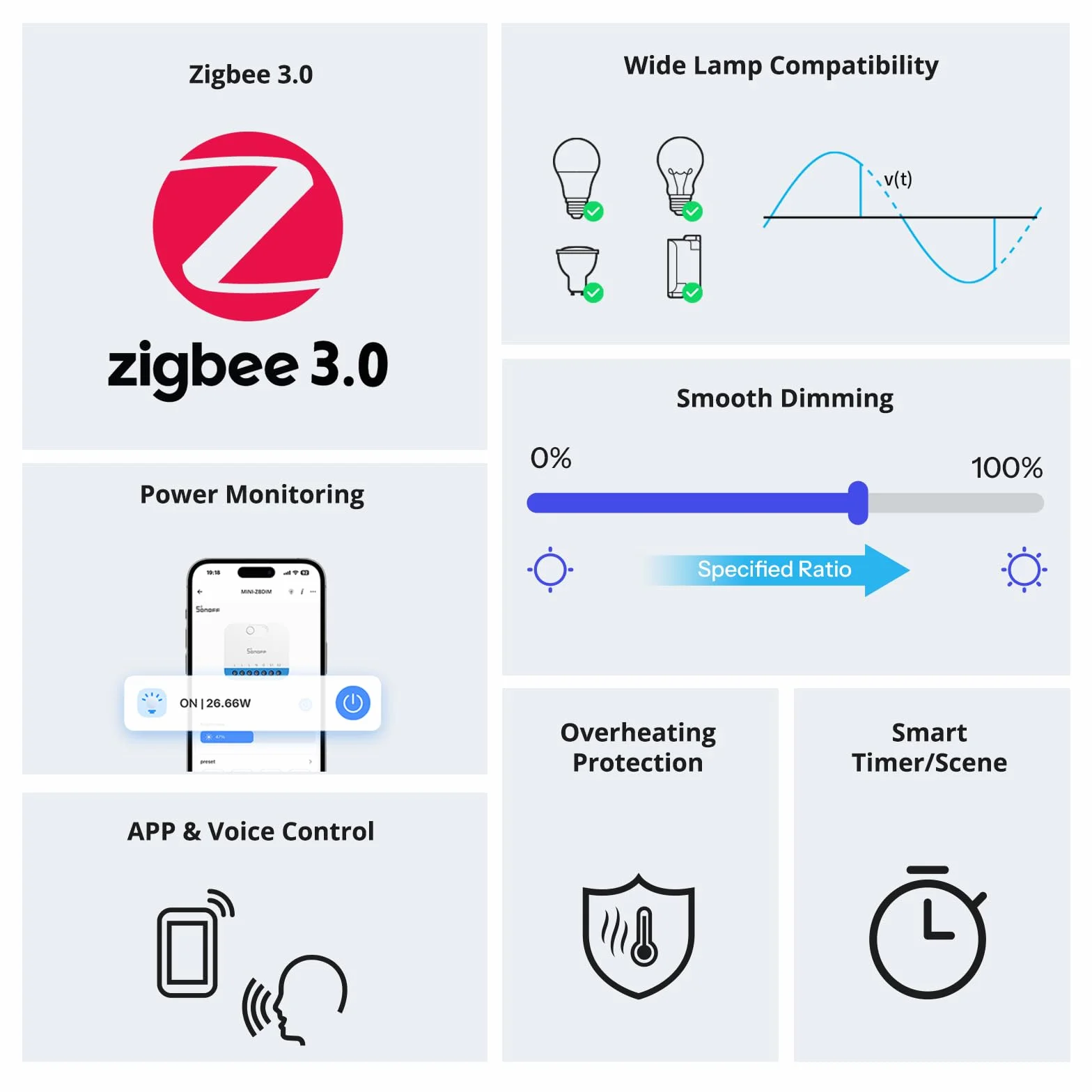 SONOFF MINI DIM Ściemniacz Zigbee 3.0 do LED ściemnialnych, transformatorów, żarówek i halogenowych. Przewód neutralny wymagany, monitorowanie energii. Działa z Alexa, Google Home, IFTTT