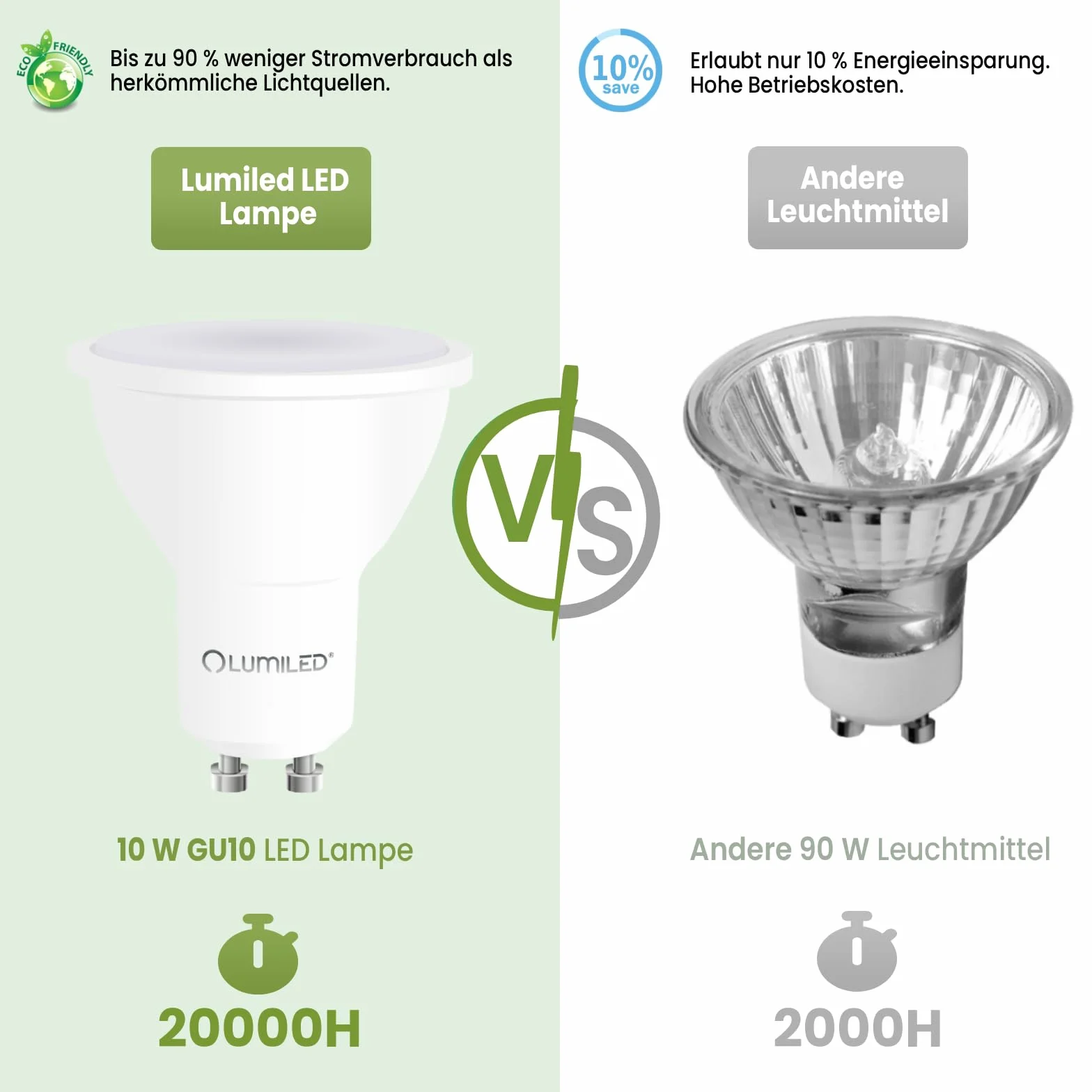 Lumiled Żarówka LED GU10 Reflektor PAR16 10W = 90W 1000lm 4000K Neutralna biel 120° Energooszczędna Zestaw 10 sztuk