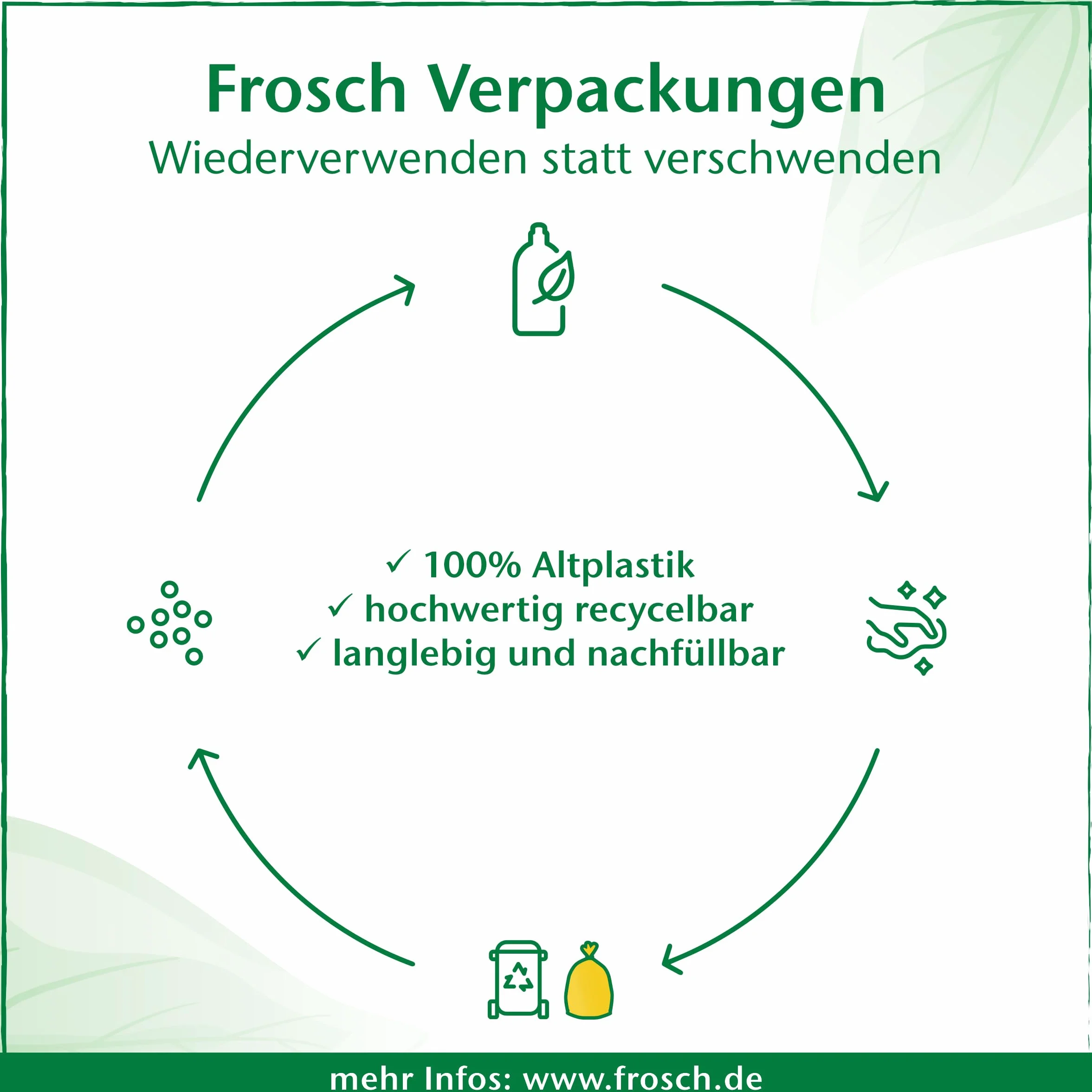 Frosch Worek uzupełniający do czyszczenia naczyń dla niemowląt, 500 ml