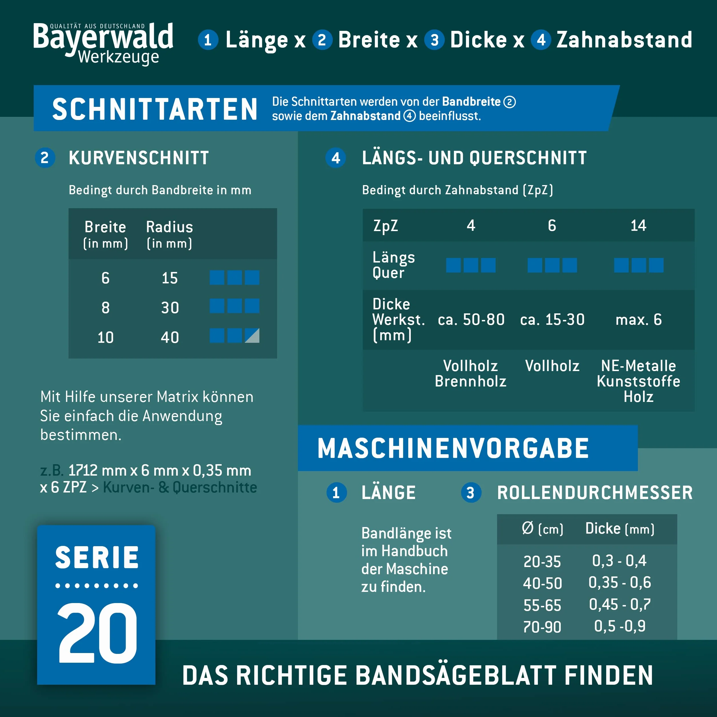 Bayerwald taśma Bayerwald 2240 x 3 x 0,5 x 6 / drewno, metale nieżelazne, tworzywo PCW, cienkie blachy/pasmo piły pasujące do Elektra Beckum i innych
